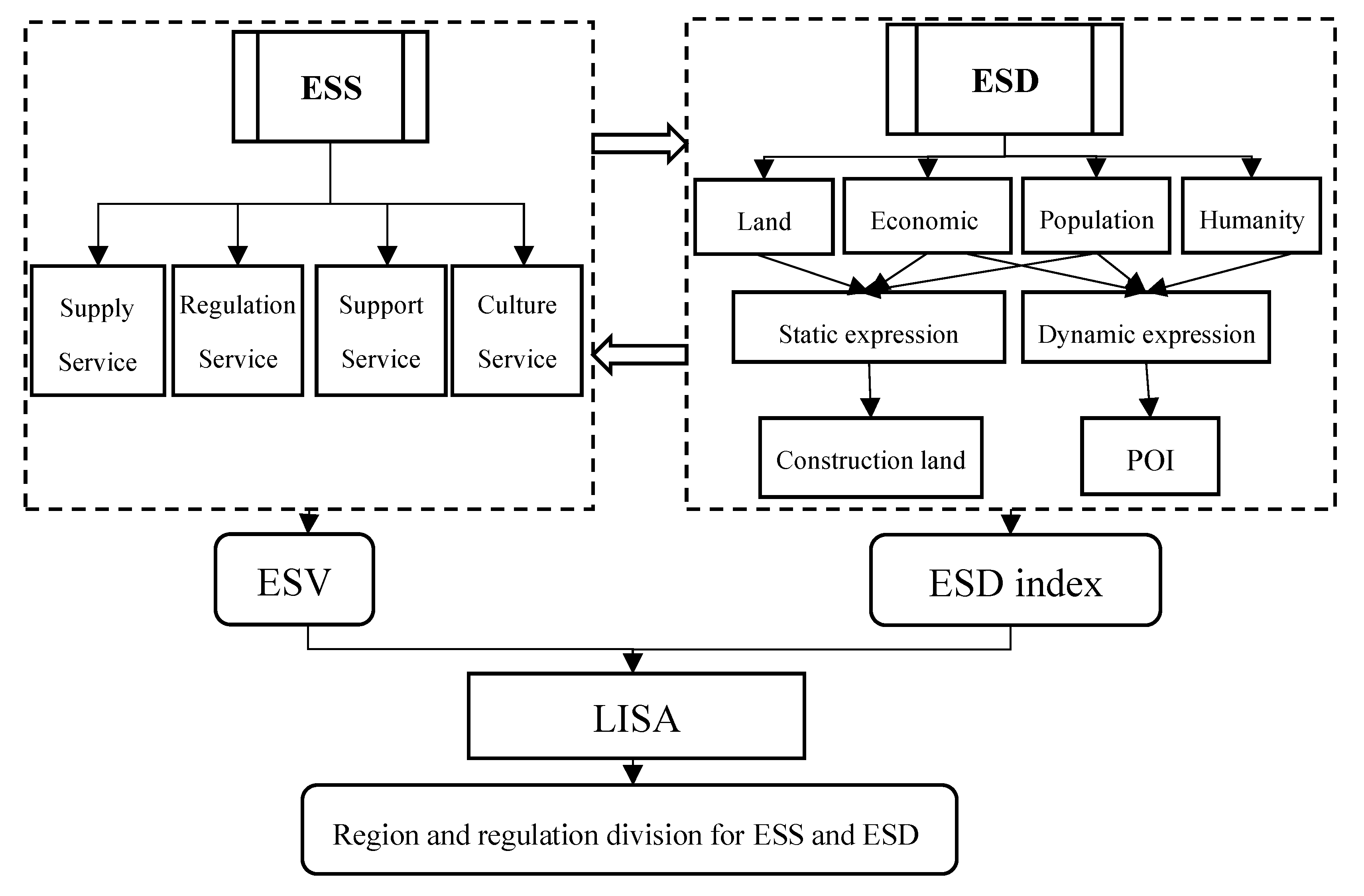 Sustainability 12 02524 g002
