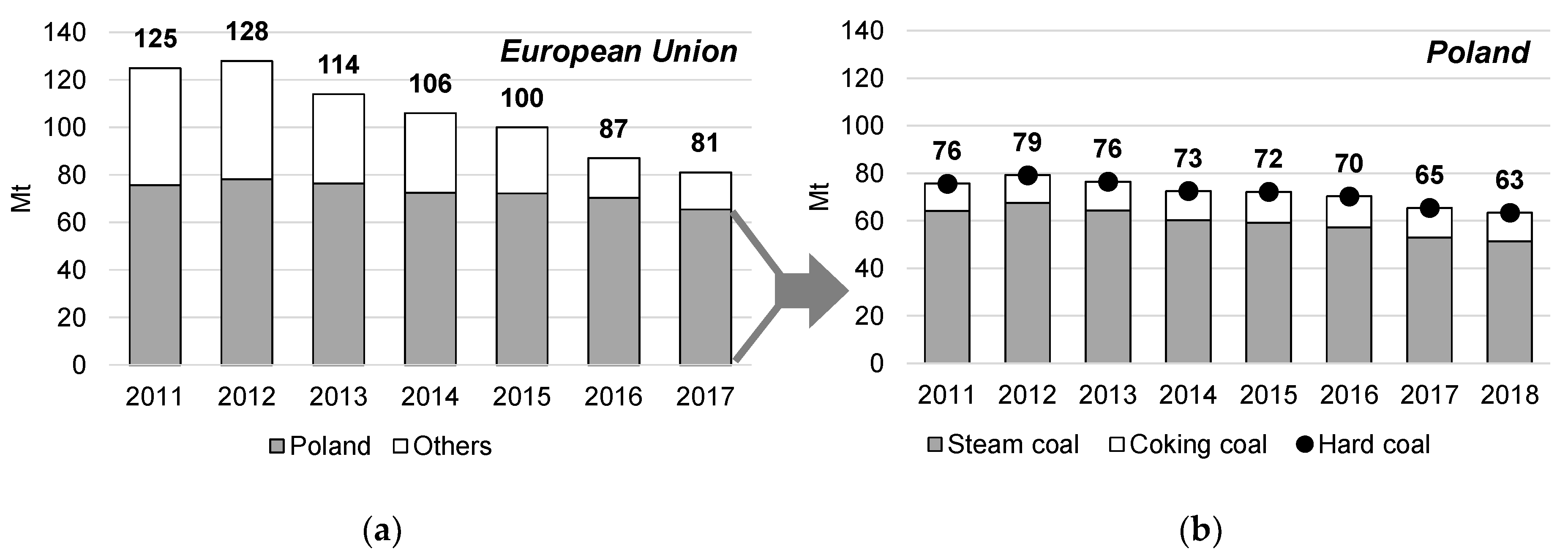 Sustainability Free Full Text Energy Security Of Poland And Coal Supply Price Analysis Html