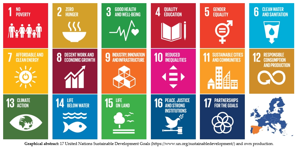 Sustainability | Free Full-Text | Implementation of the 2030 Agenda  Sustainable Development Goals in Spain