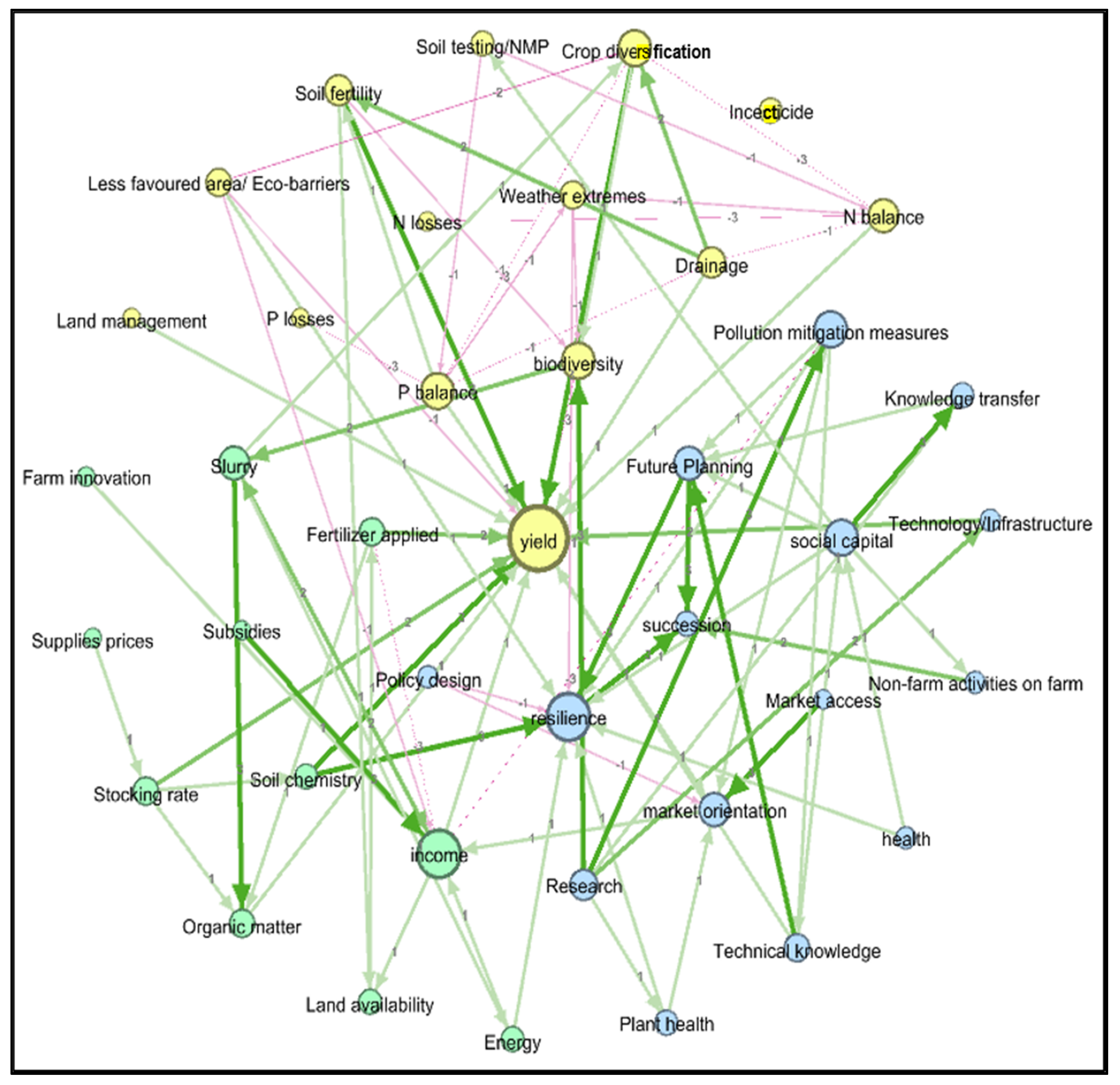 Sustainability 12 02578 g005