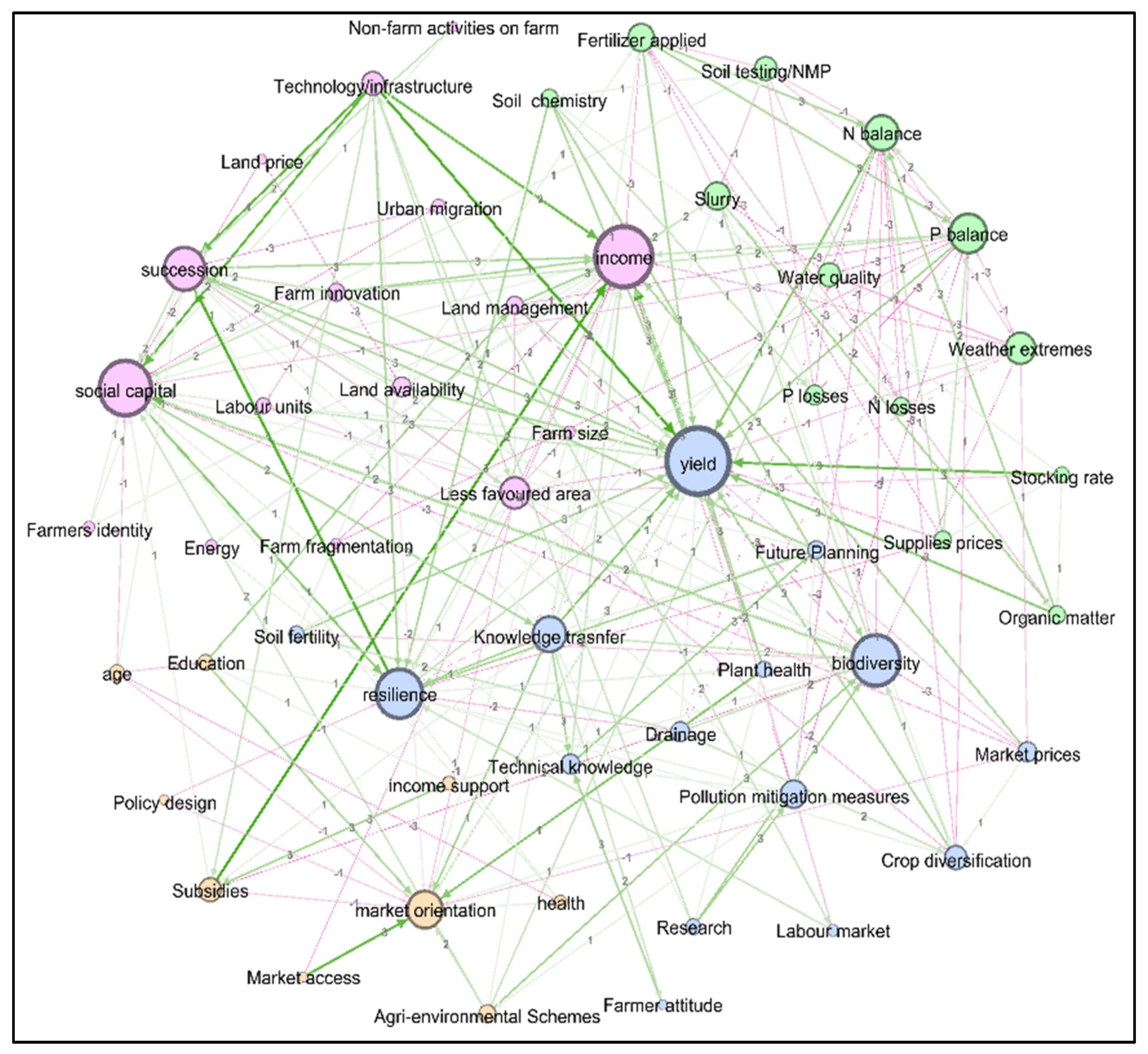 Sustainability 12 02578 g006