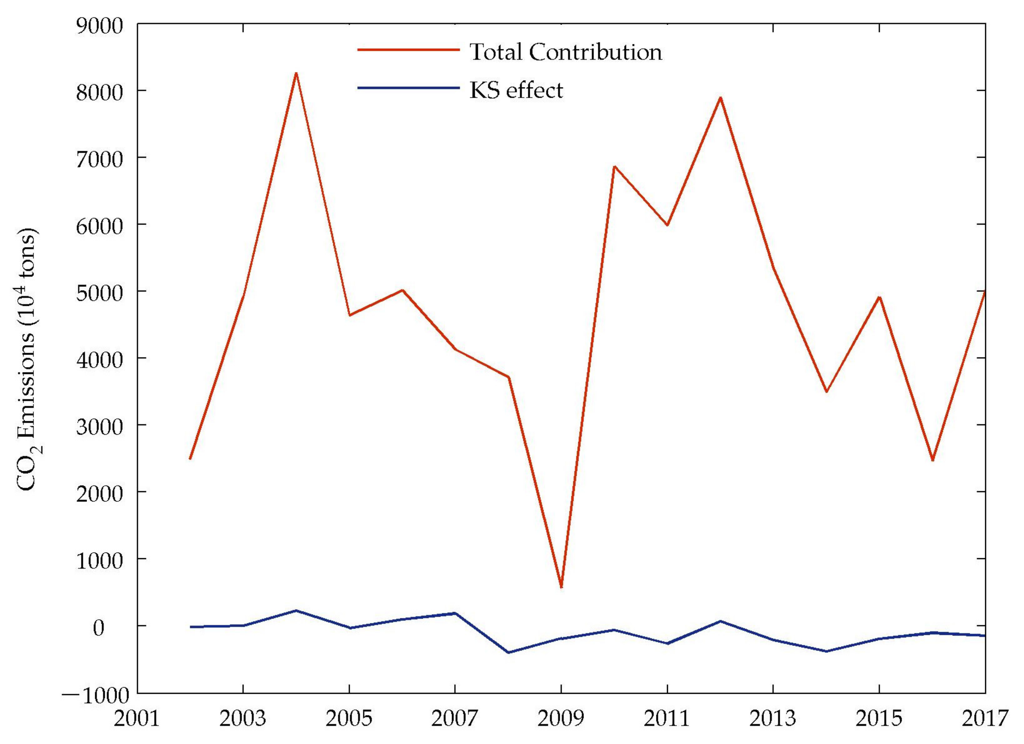 Sustainability 12 02596 g008 Sustainability 12 02596 g008