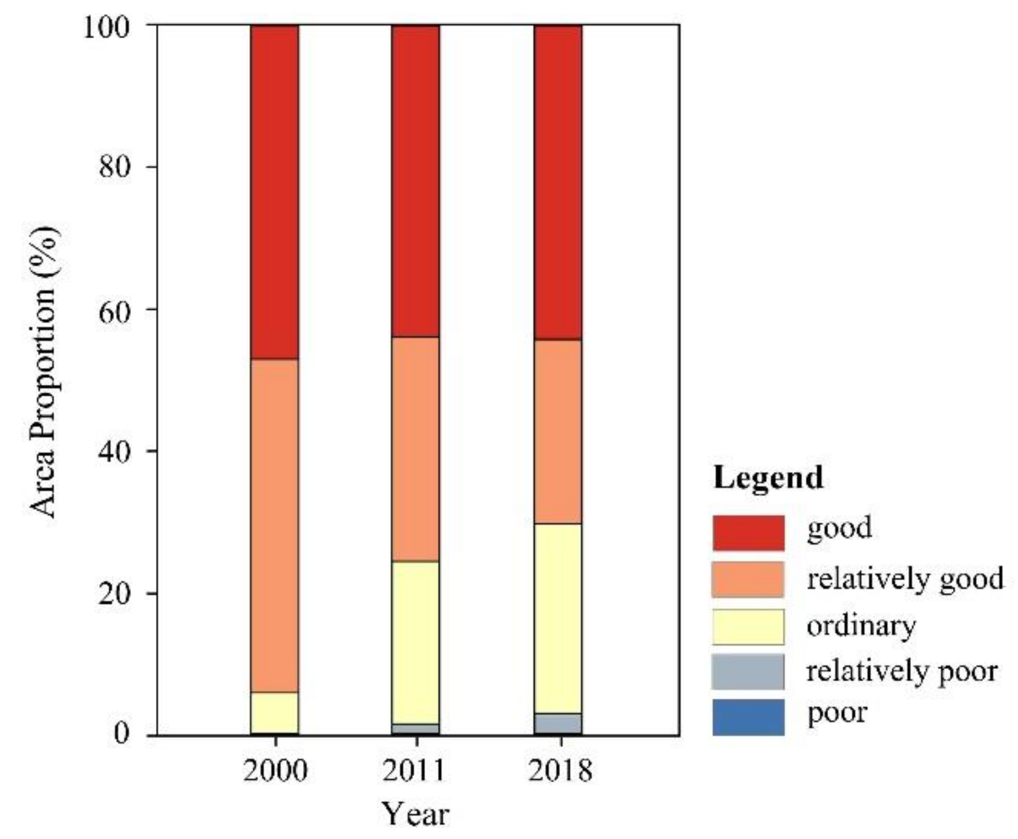 Sustainability 12 02610 g006 Sustainability 12 02610 g006