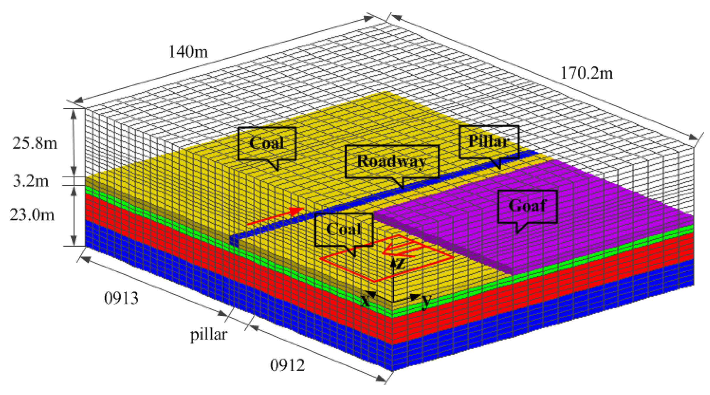 Sustainability 12 02623 g003