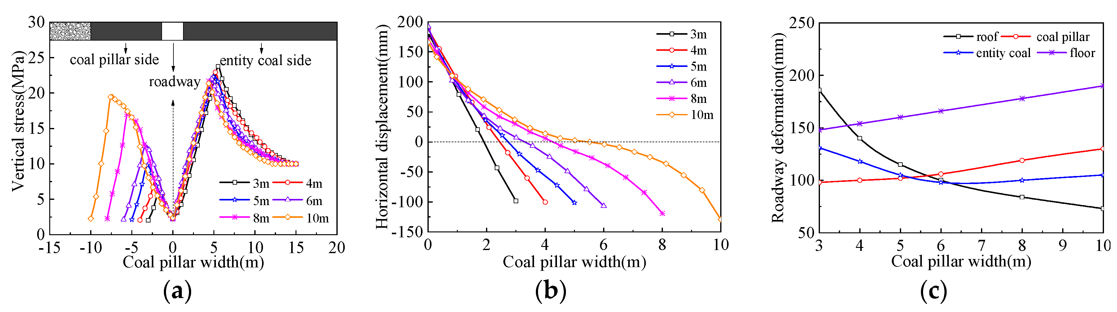 Sustainability 12 02623 g004
