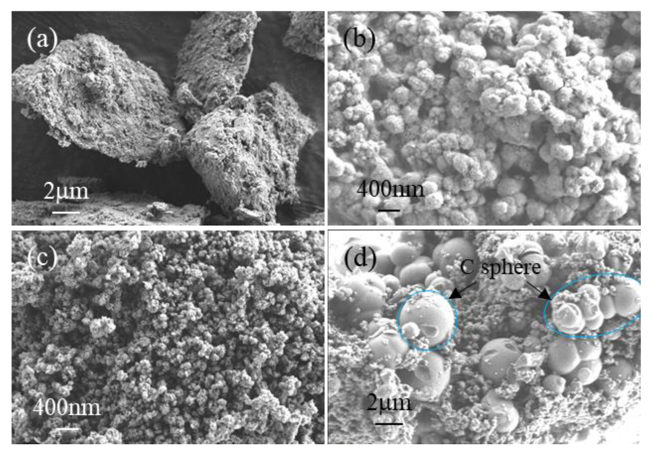 Sustainability 12 02624 g003 Sustainability 12 02624 g003