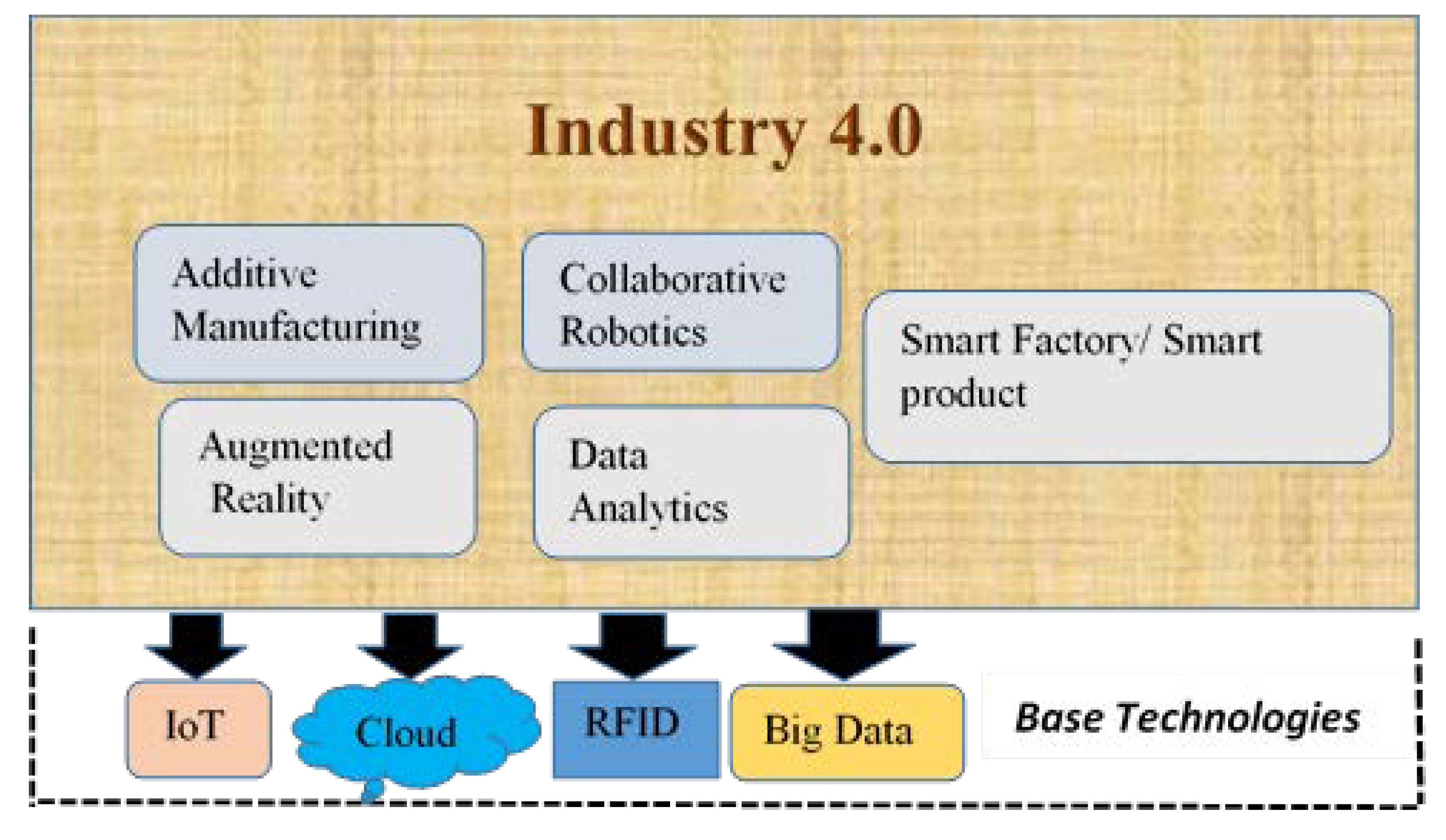 Sustainability | Free Full-Text | Towards Sustainable Textile and Apparel  Industry: Exploring the Role of Business Intelligence Systems in the Era of  Industry 4.0