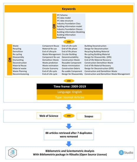 Development-Lifecycle-and-Deployment-Architect Pdf Braindumps