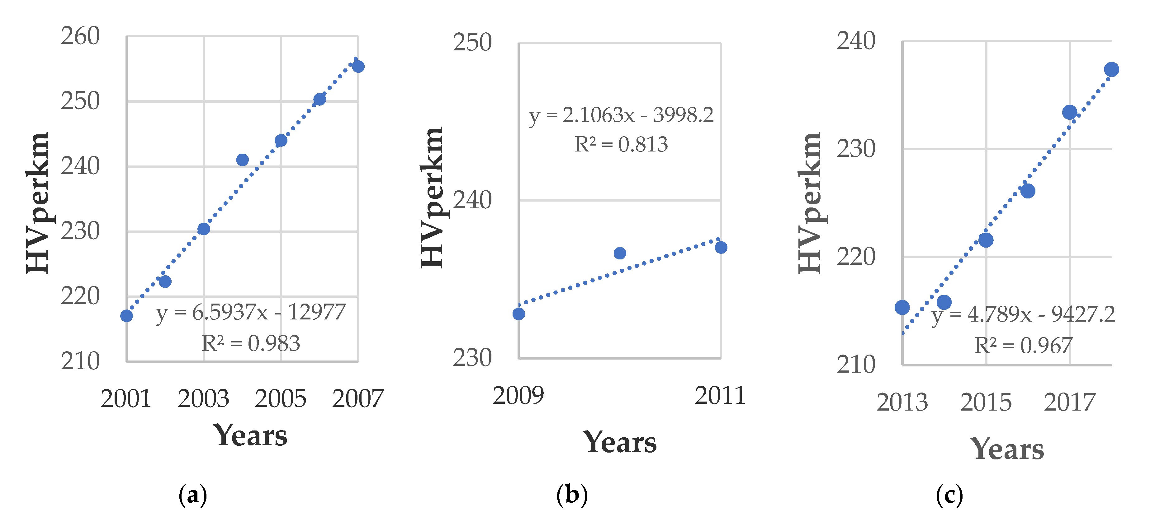 Sustainability | Free Full-Text | The Impact of Heavy Vehicle Traffic  Trends on the Overdesign of Flexible Asphalt Pavements