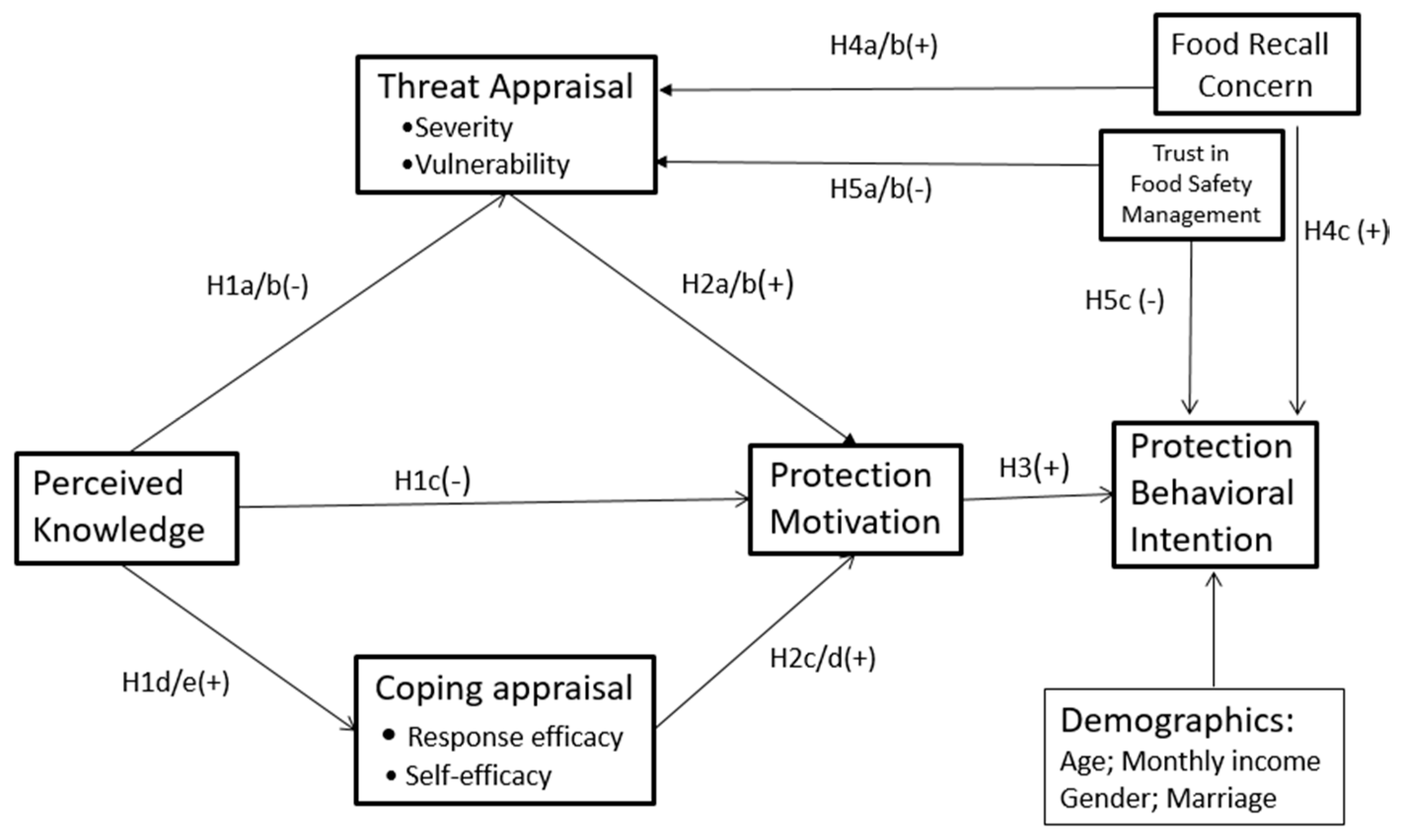 Sustainability 12 02696 g001 Sustainability 12 02696 g001