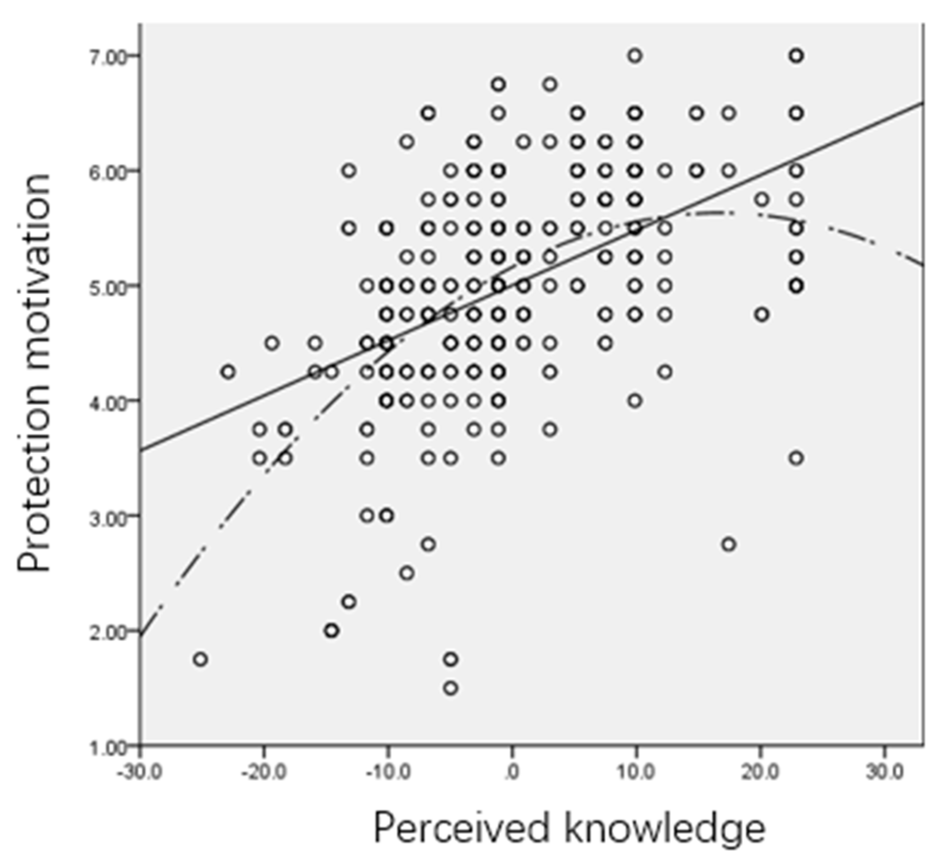 Sustainability 12 02696 g002 Sustainability 12 02696 g002