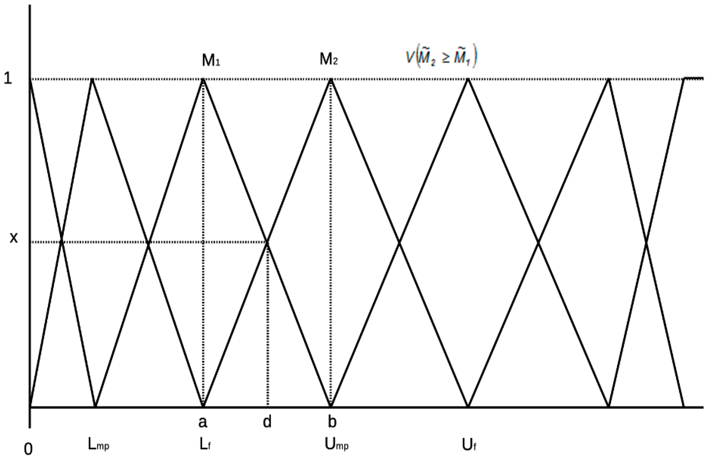 Sustainability 12 02745 g002 Sustainability 12 02745 g002