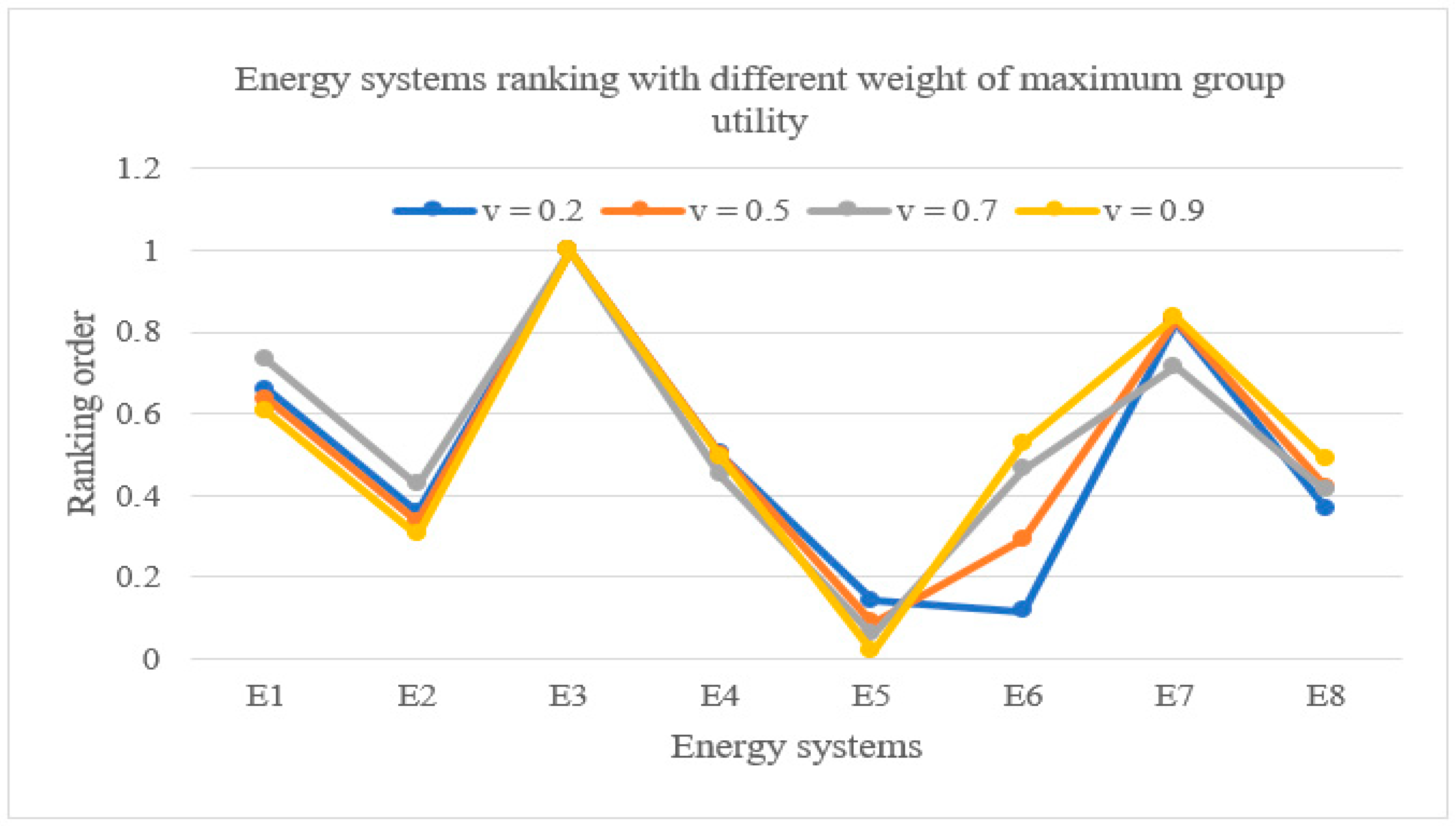 Sustainability Free Full Text Assessment Of Energy Systems Using Extended Fuzzy Ahp Fuzzy Vikor And Topsis Approaches To Manage Non Cooperative Opinions Html