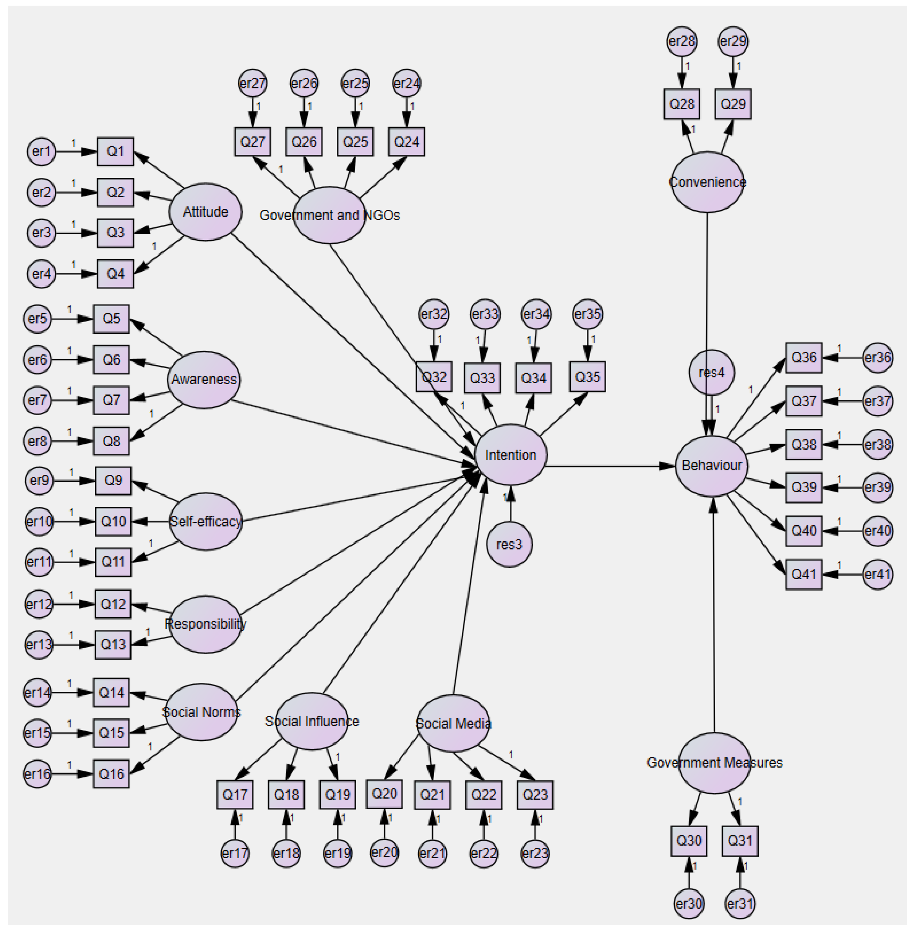 Sustainability 12 02753 g002 Sustainability 12 02753 g002