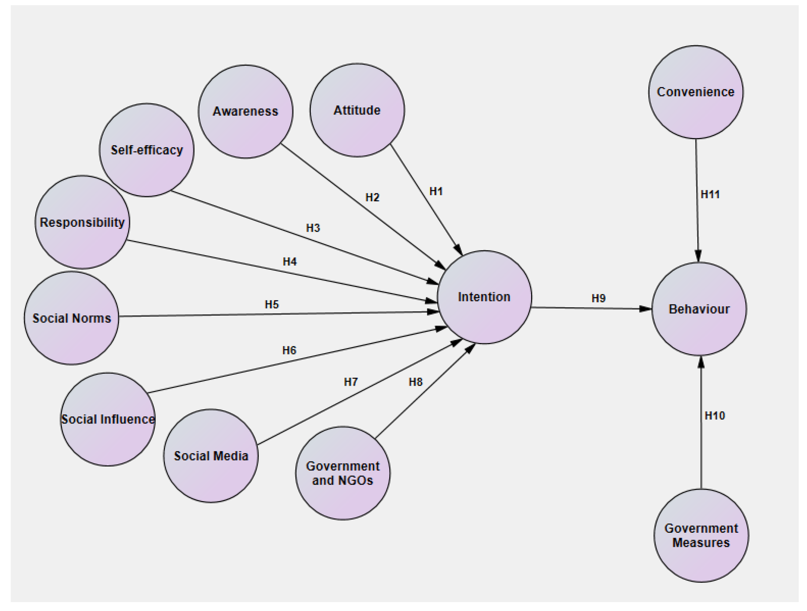 Sustainability 12 02753 g004 Sustainability 12 02753 g004