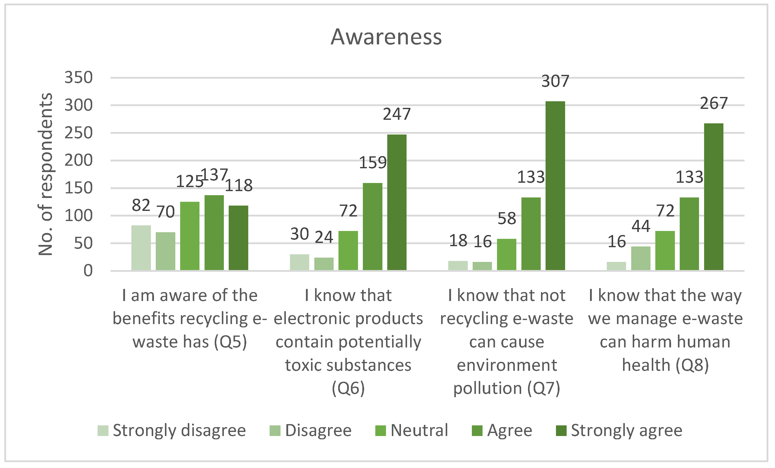 Sustainability 12 02753 g006 Sustainability 12 02753 g006