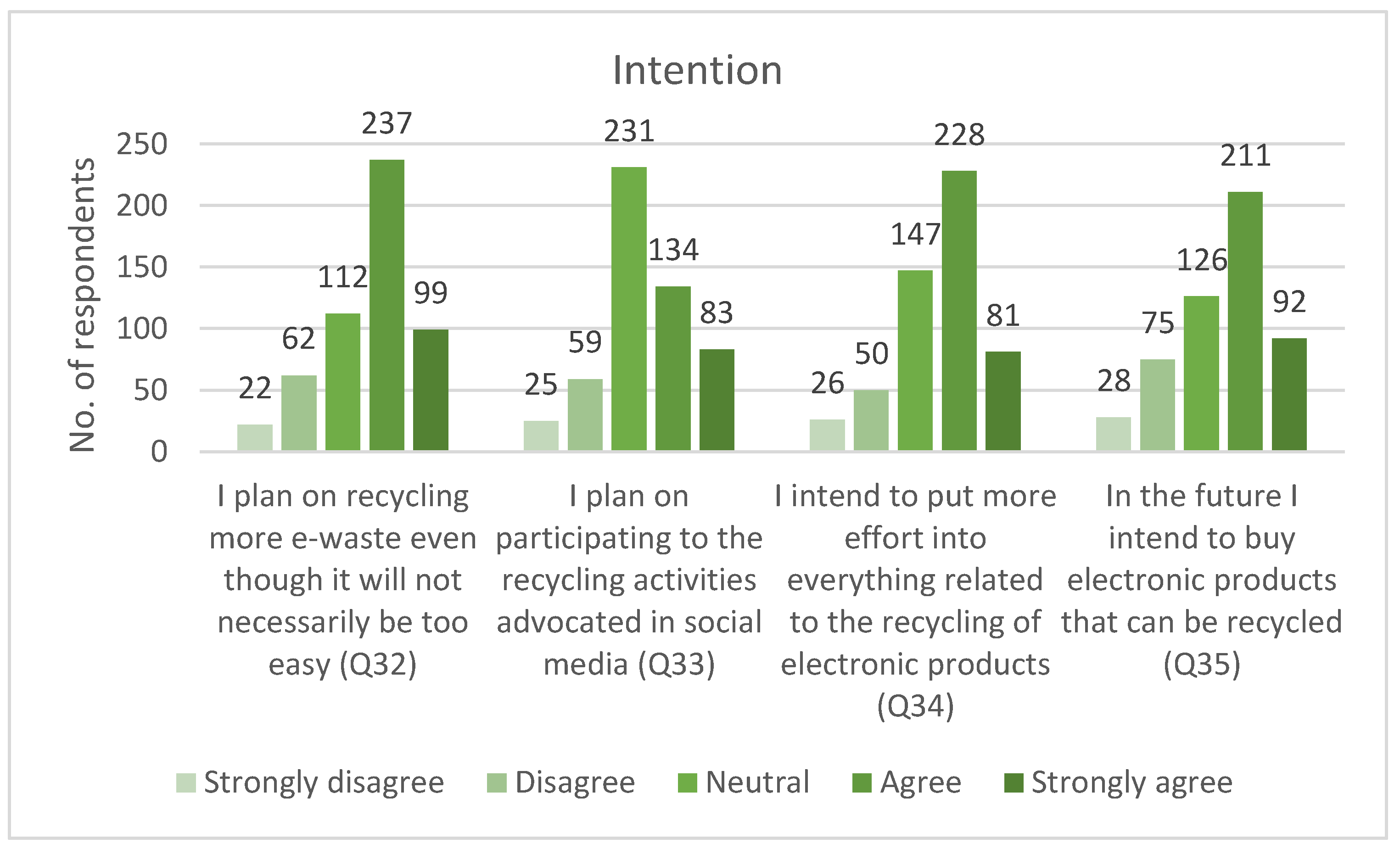 Sustainability 12 02753 g008 Sustainability 12 02753 g008