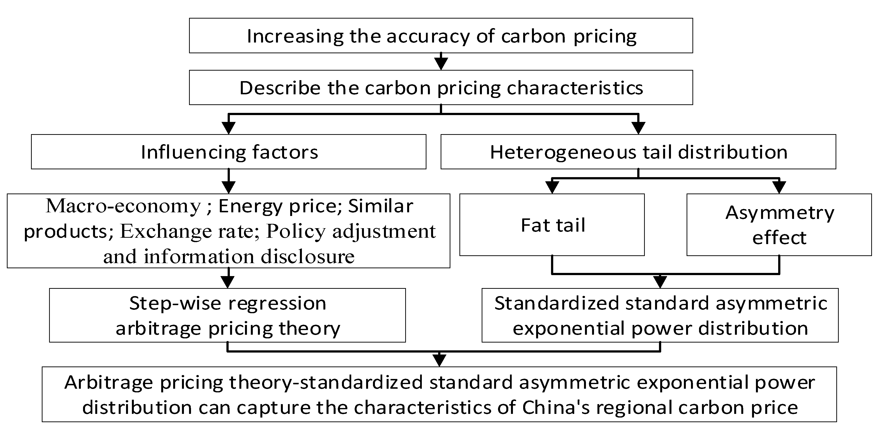 Sustainability 12 02754 g001 Sustainability 12 02754 g001