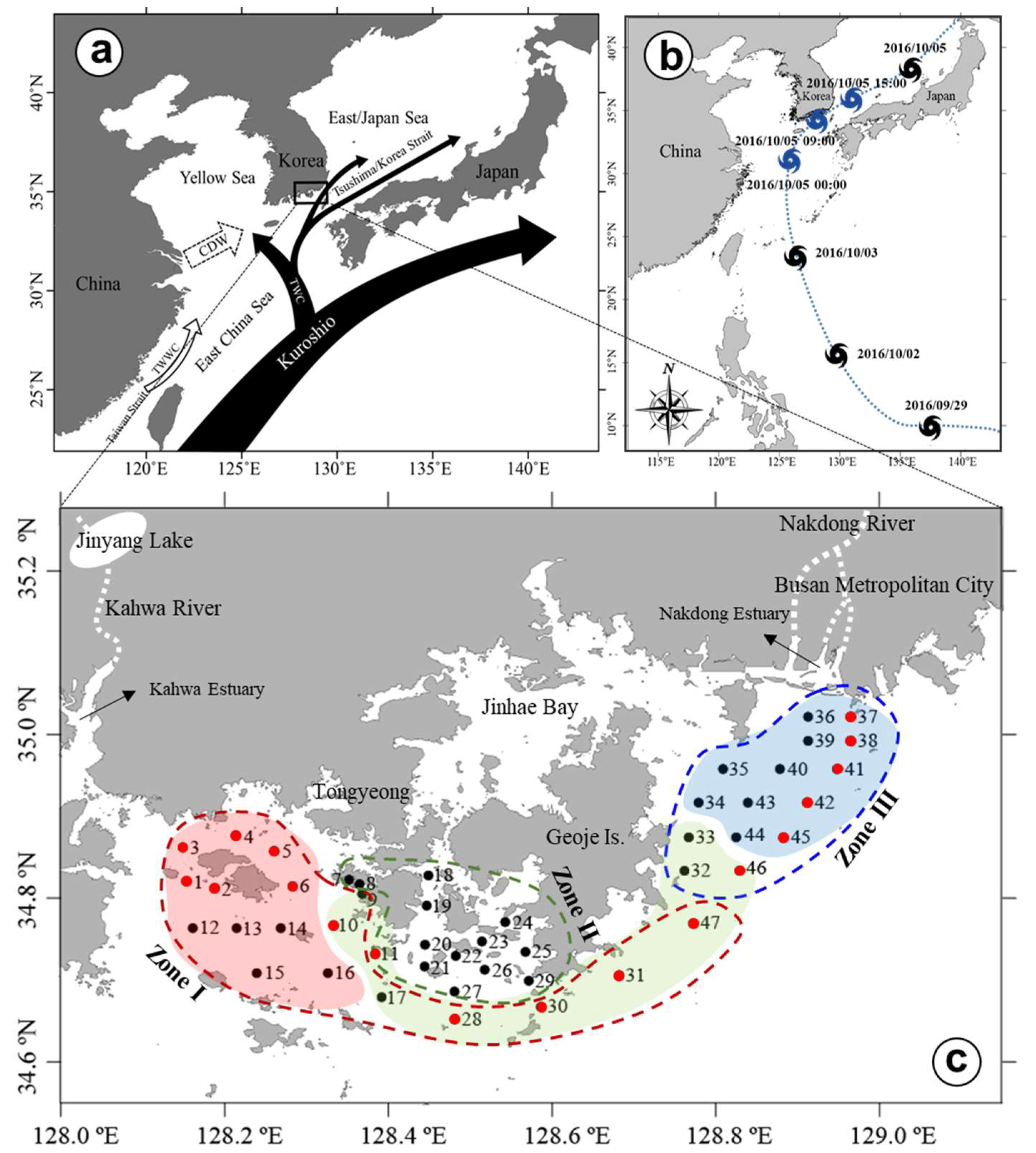 Sustainability 12 02781 g001 Sustainability 12 02781 g001