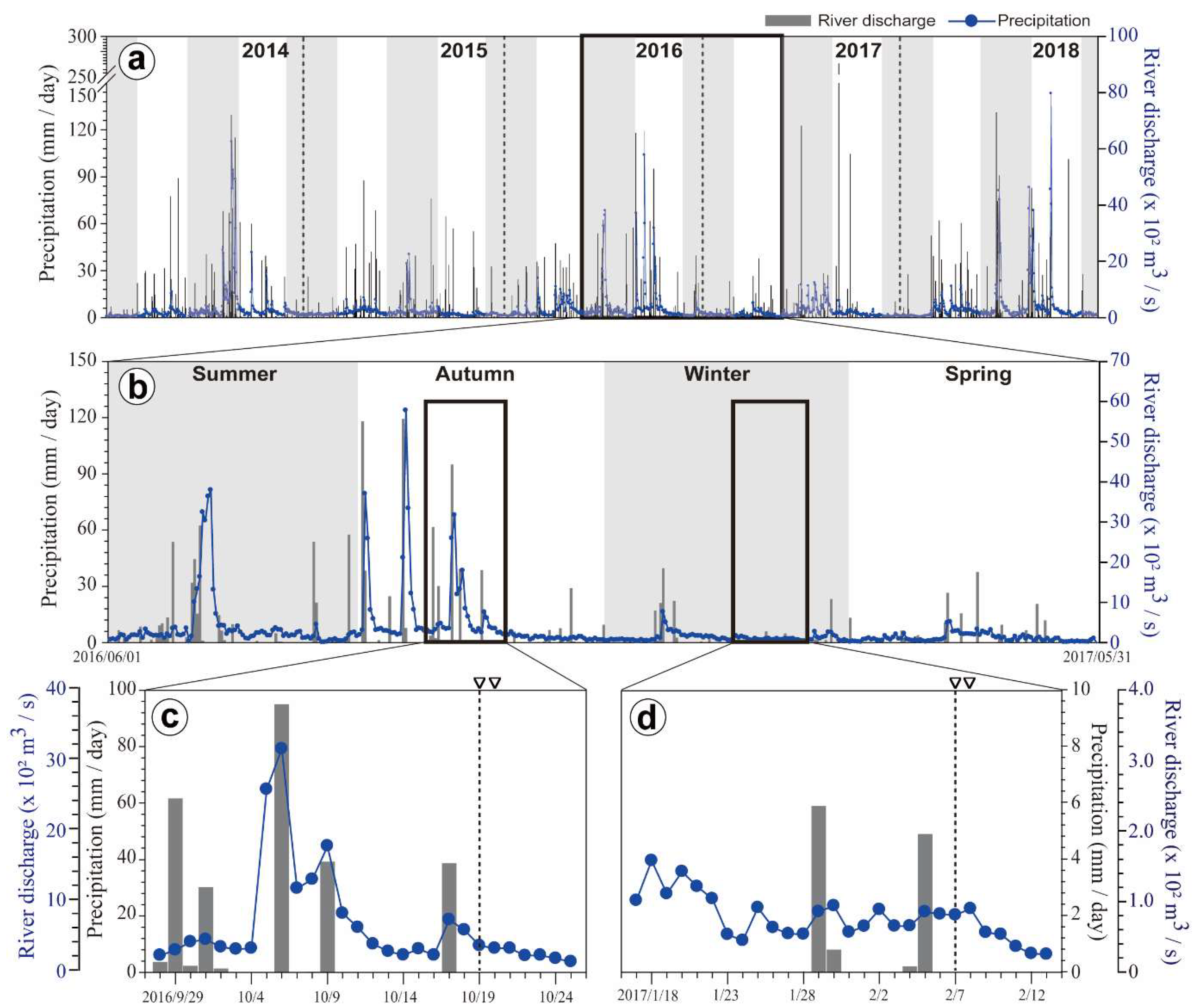 Sustainability 12 02781 g002 Sustainability 12 02781 g002