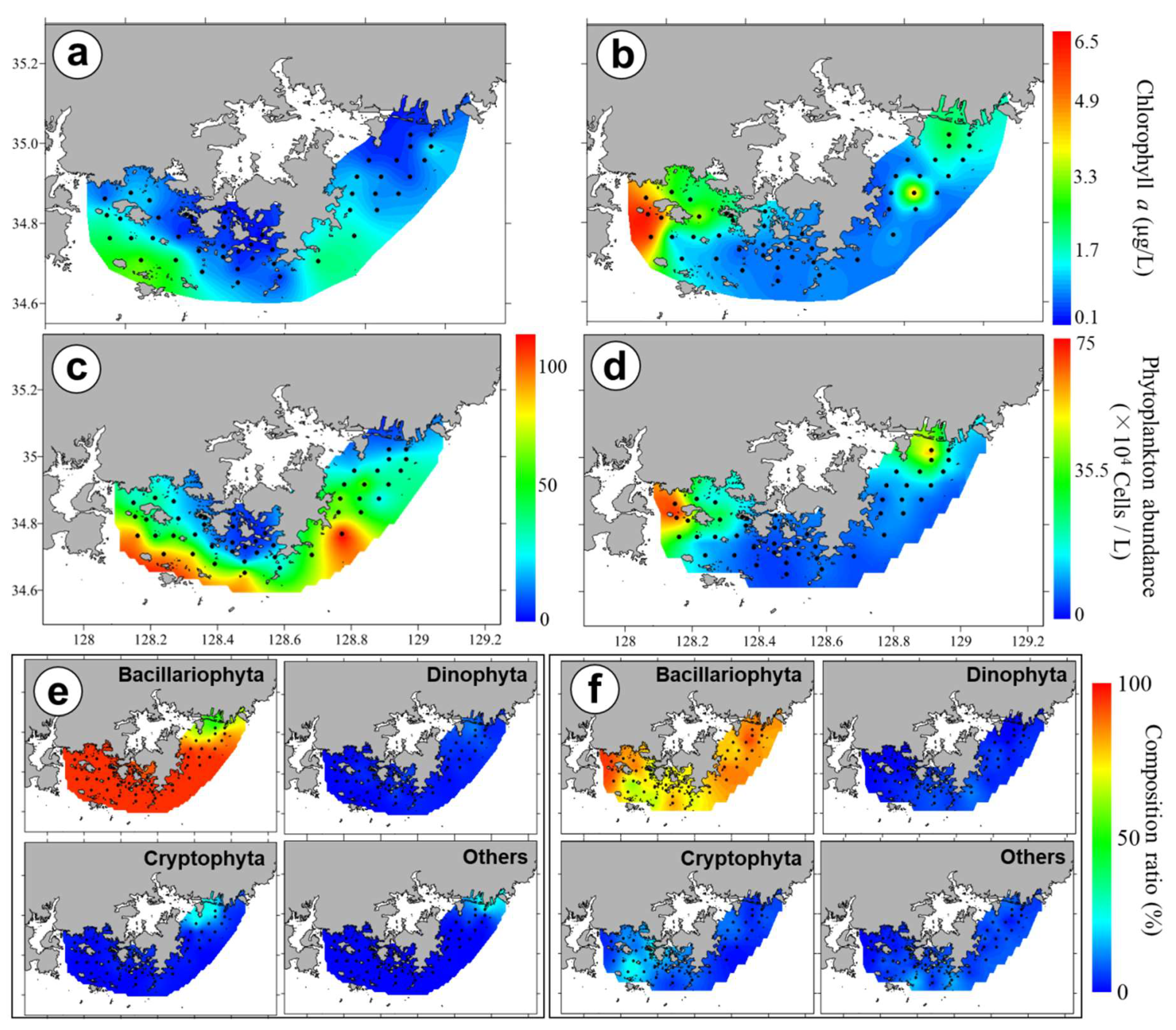Sustainability 12 02781 g007 Sustainability 12 02781 g007