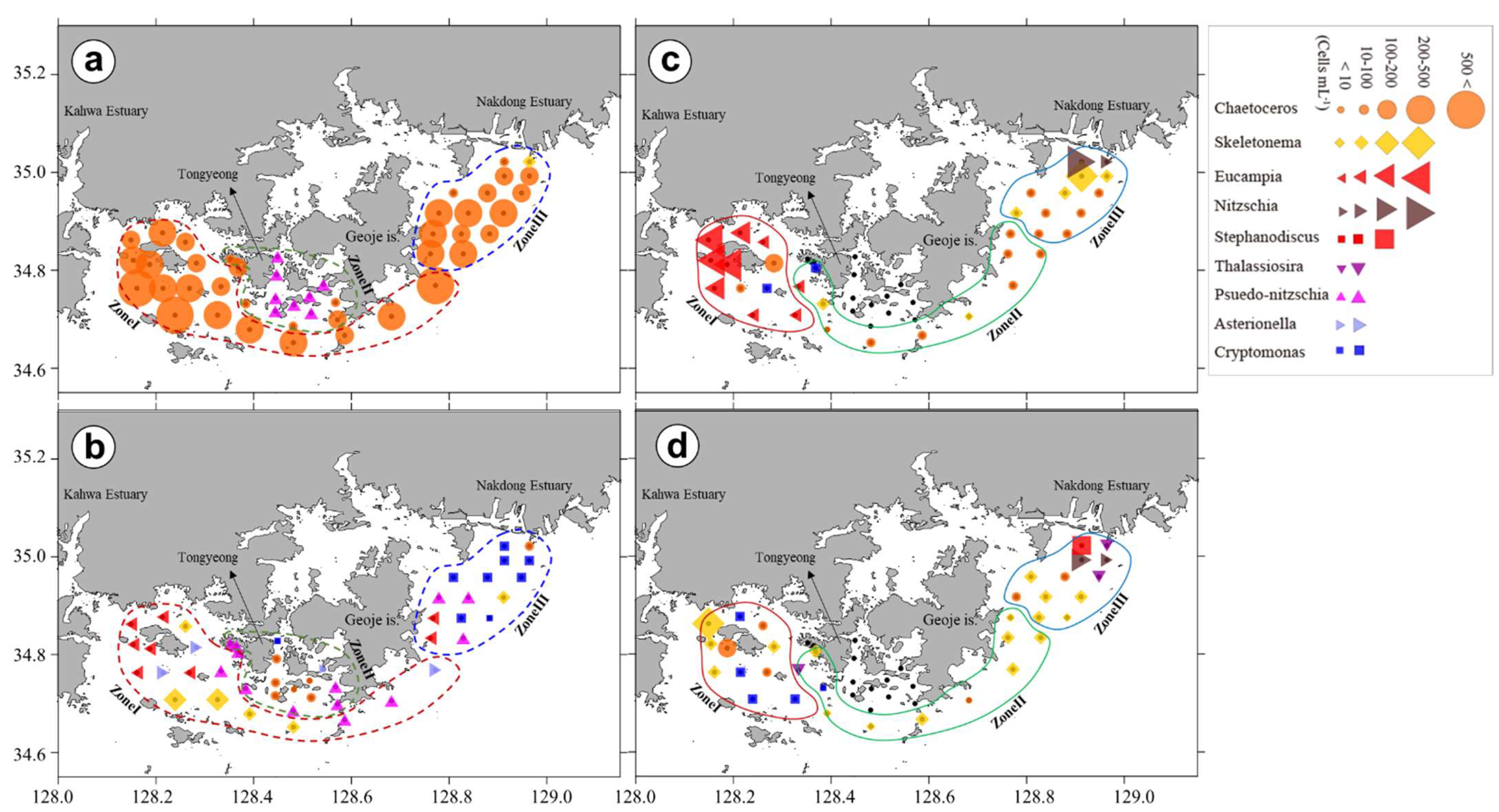 Sustainability 12 02781 g008 Sustainability 12 02781 g008