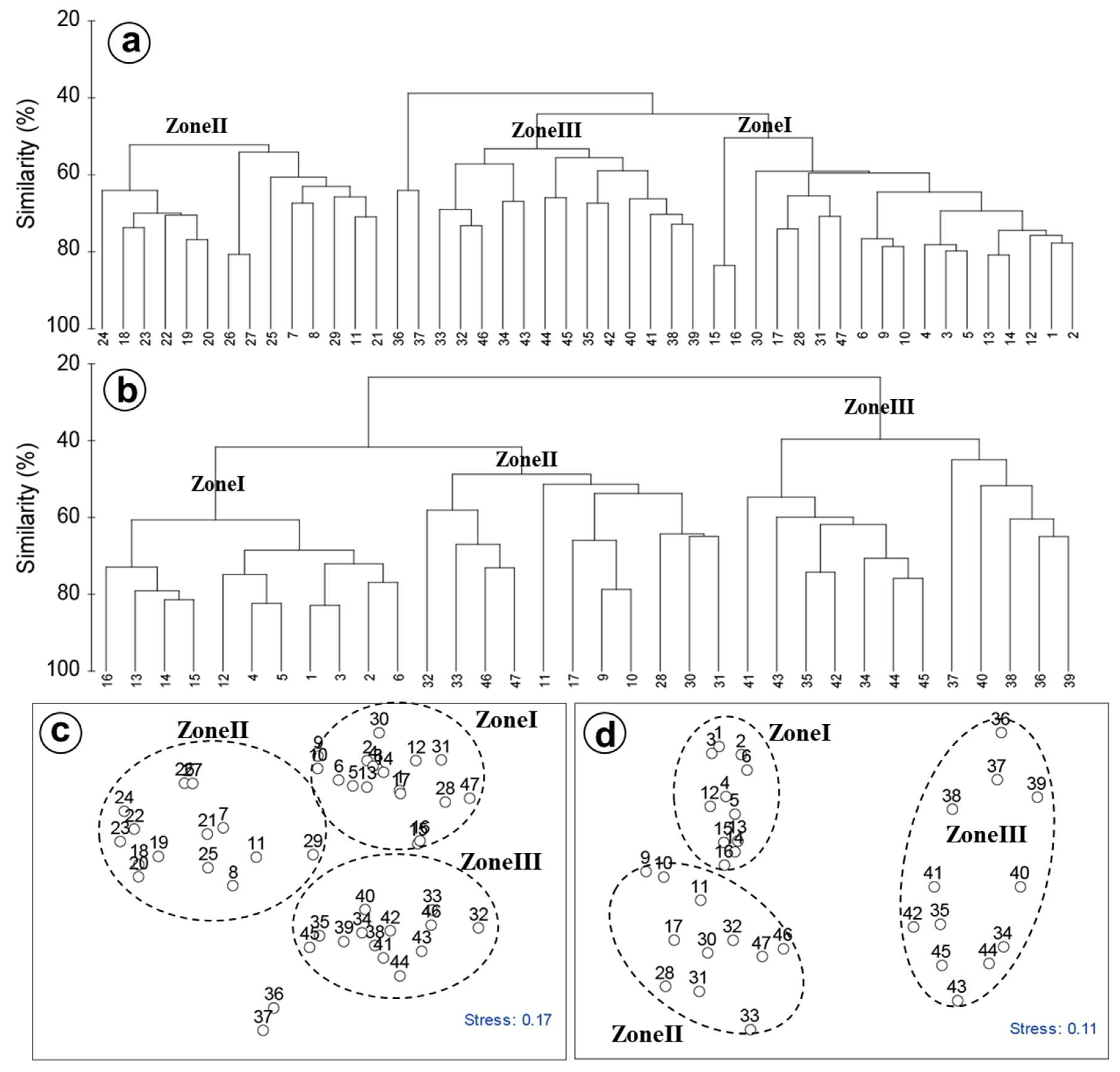 Sustainability 12 02781 g009 Sustainability 12 02781 g009