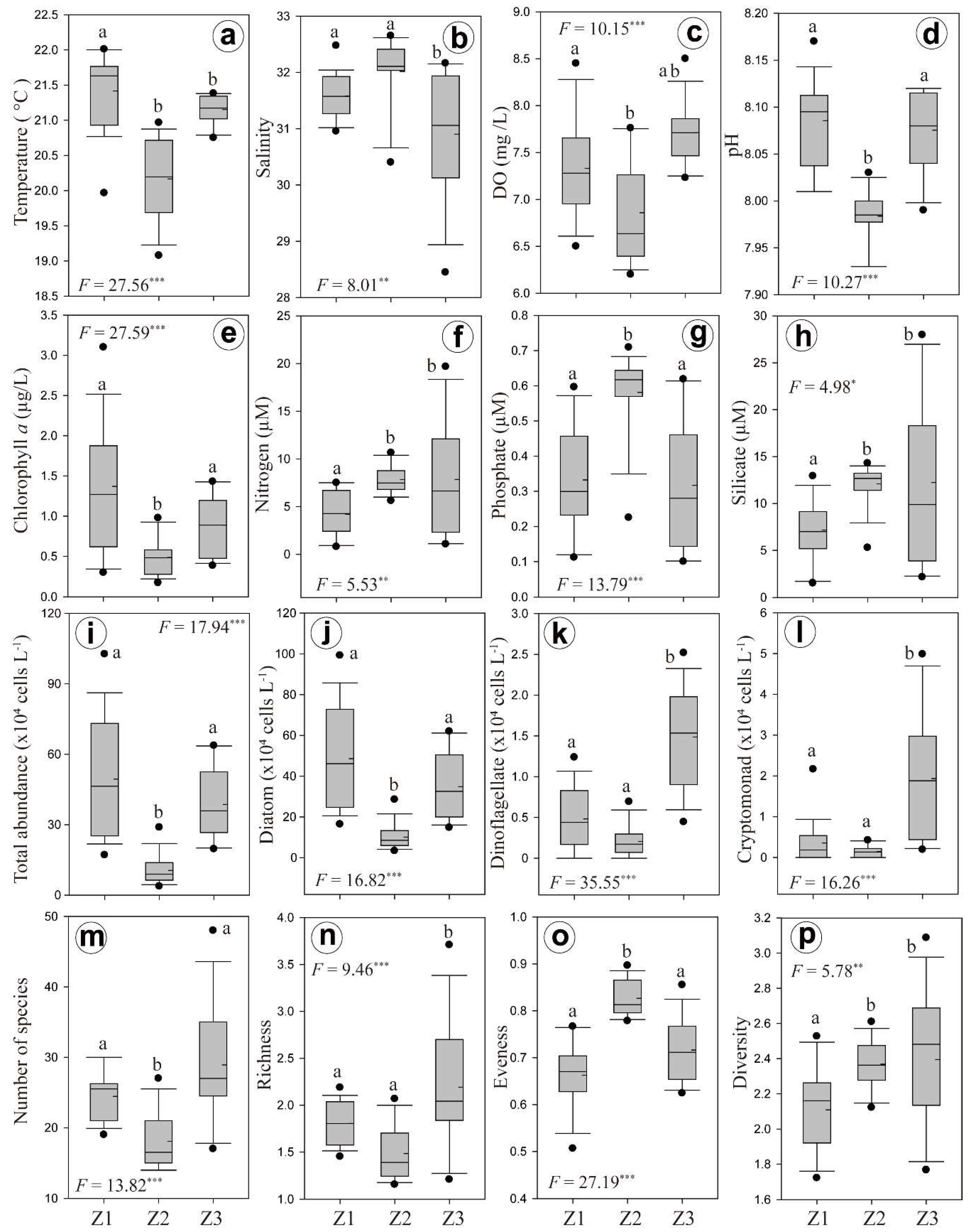 Sustainability 12 02781 g011 Sustainability 12 02781 g011