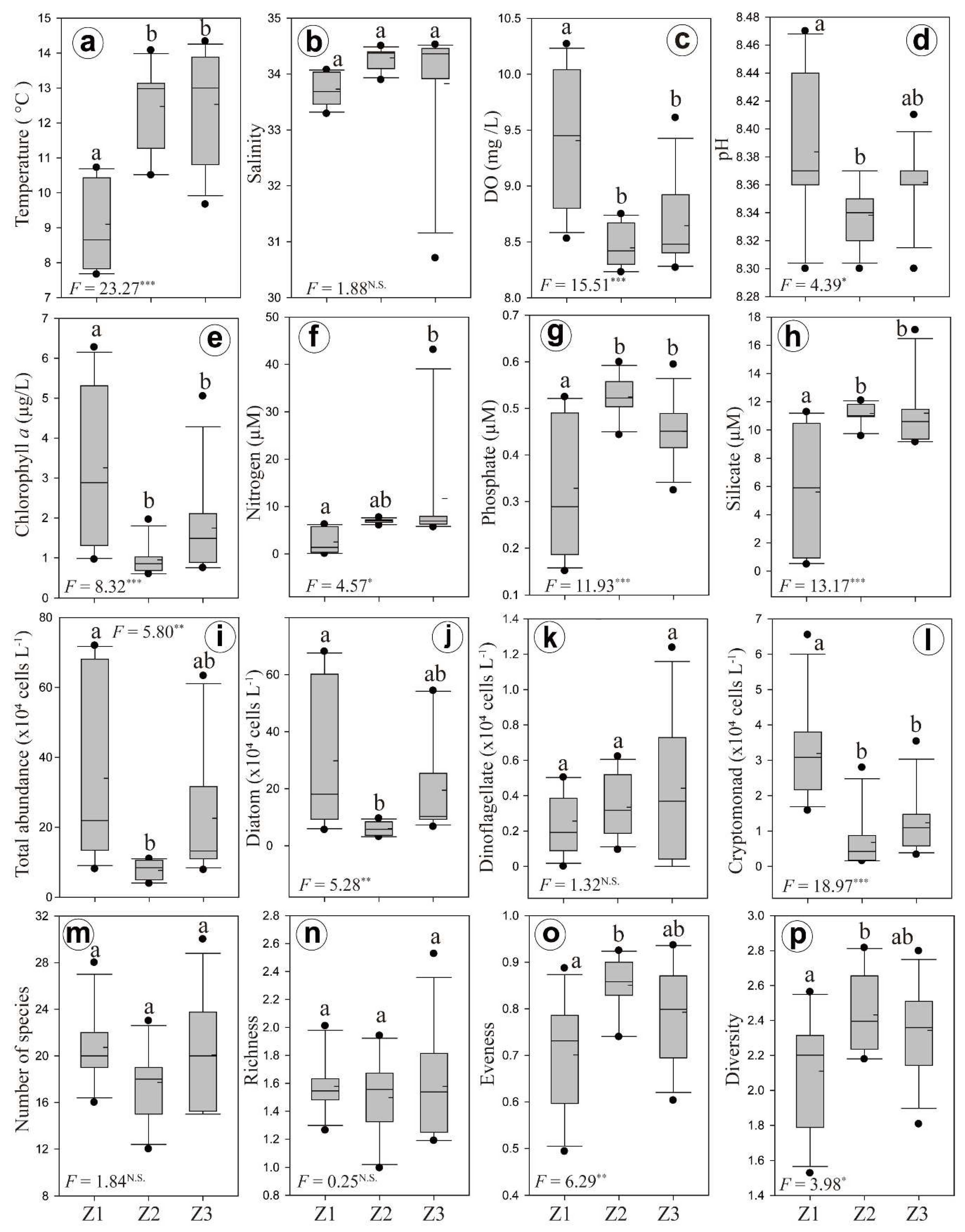 Sustainability 12 02781 g012 Sustainability 12 02781 g012