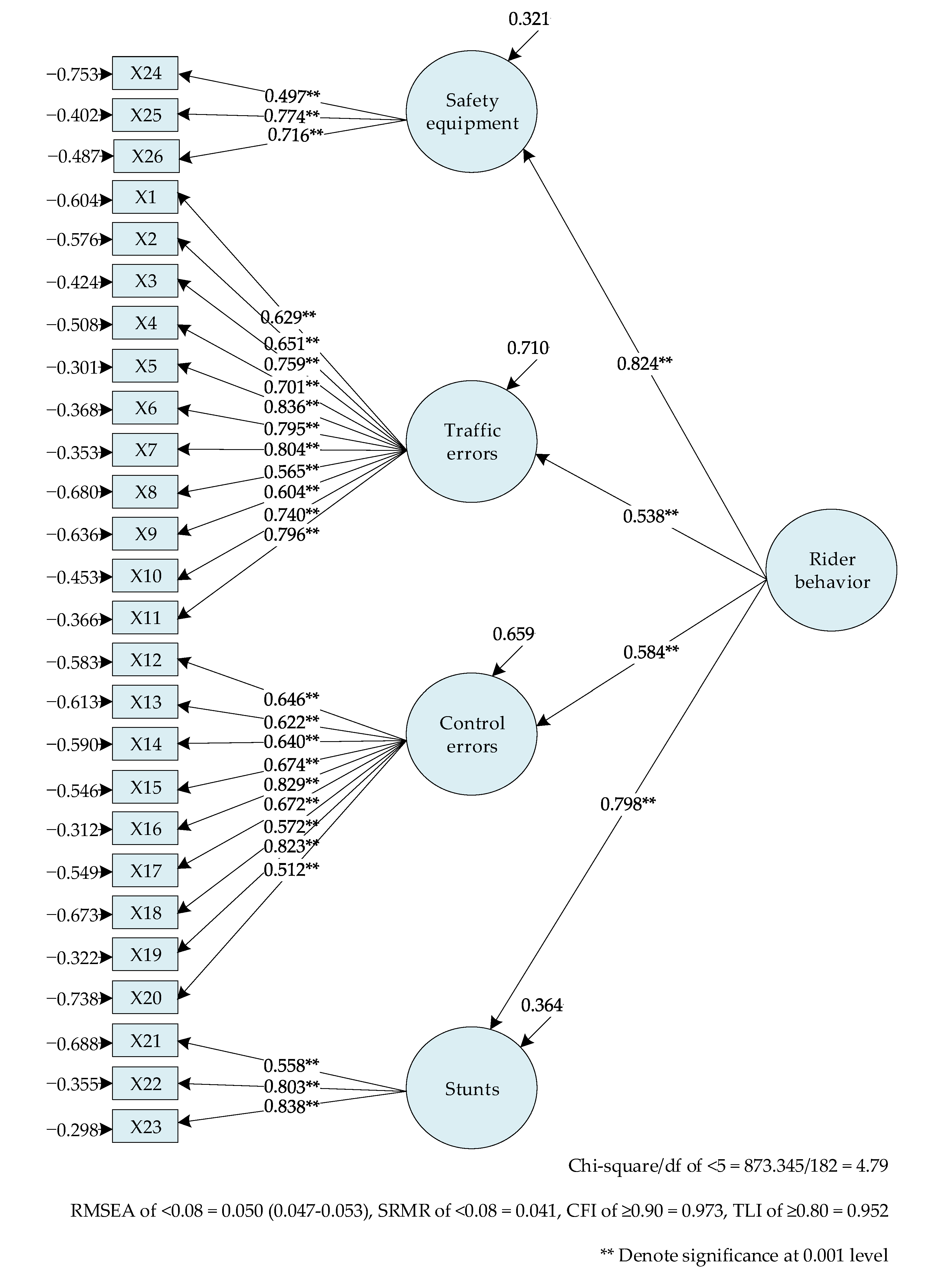 Sustainability 12 02785 g005