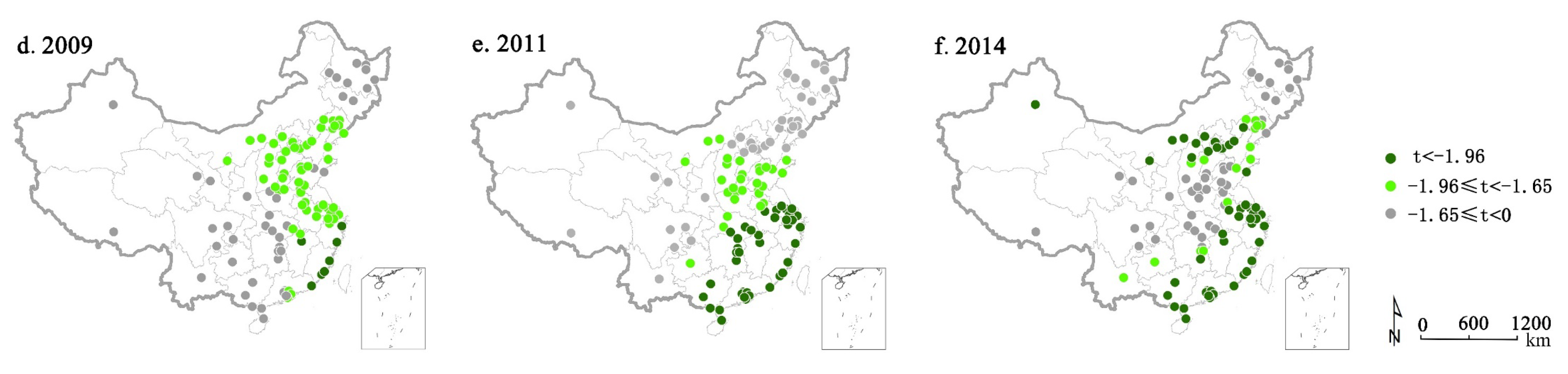 Sustainability 12 02792 g007