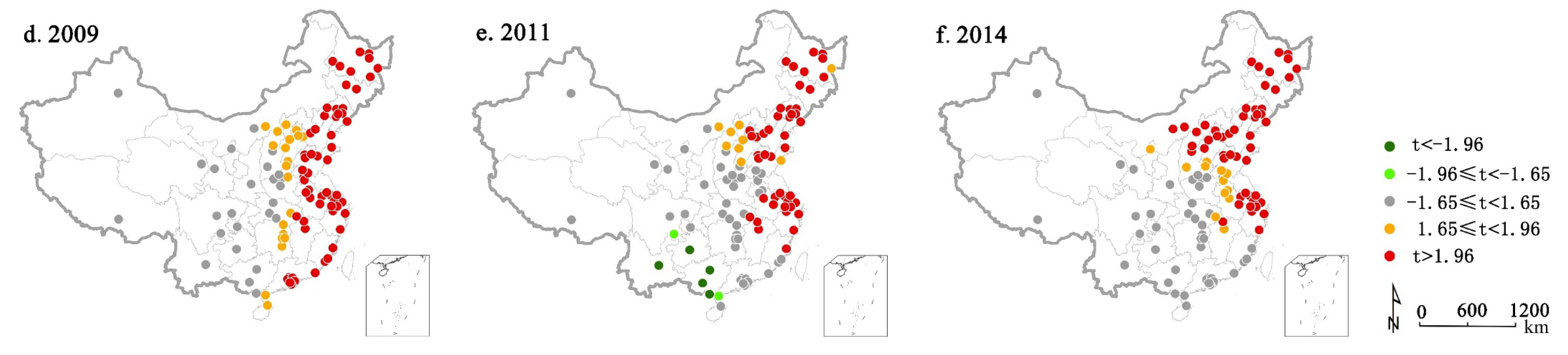 Sustainability 12 02792 g008