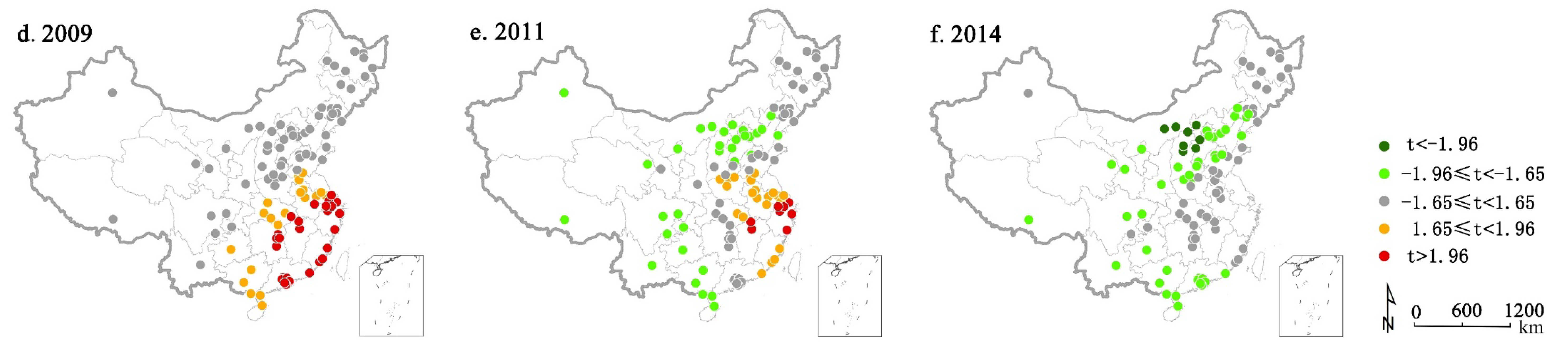 Sustainability 12 02792 g009