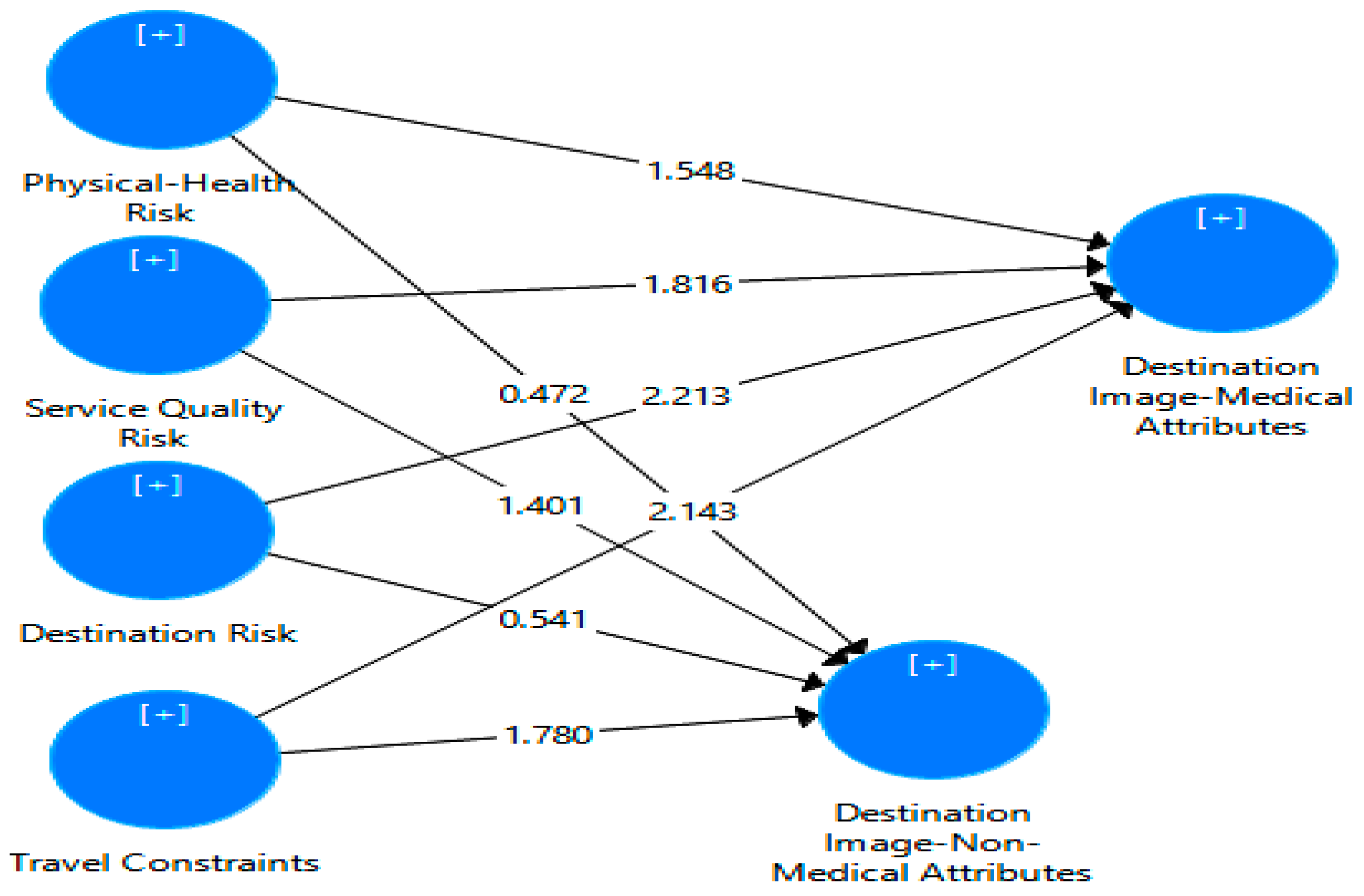 Sustainability 12 02807 g002 Sustainability 12 02807 g002