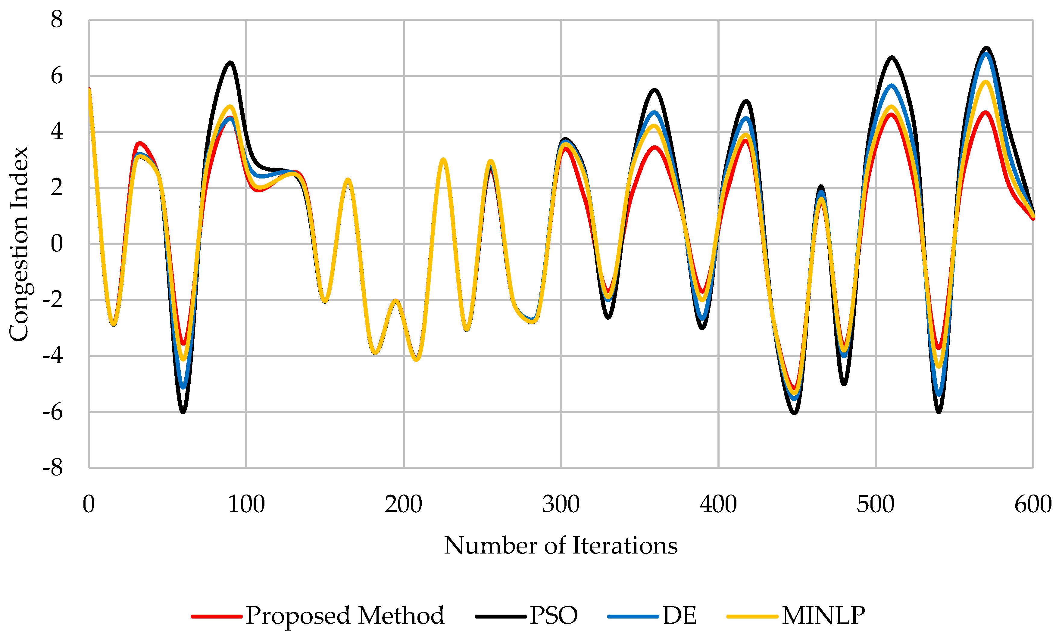 Sustainability 12 02813 g013 Sustainability 12 02813 g013