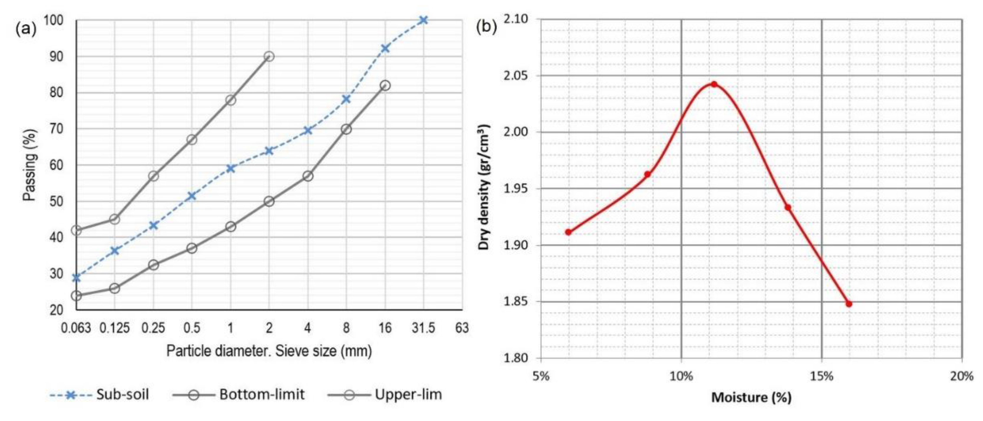 Sustainability 12 02830 g001