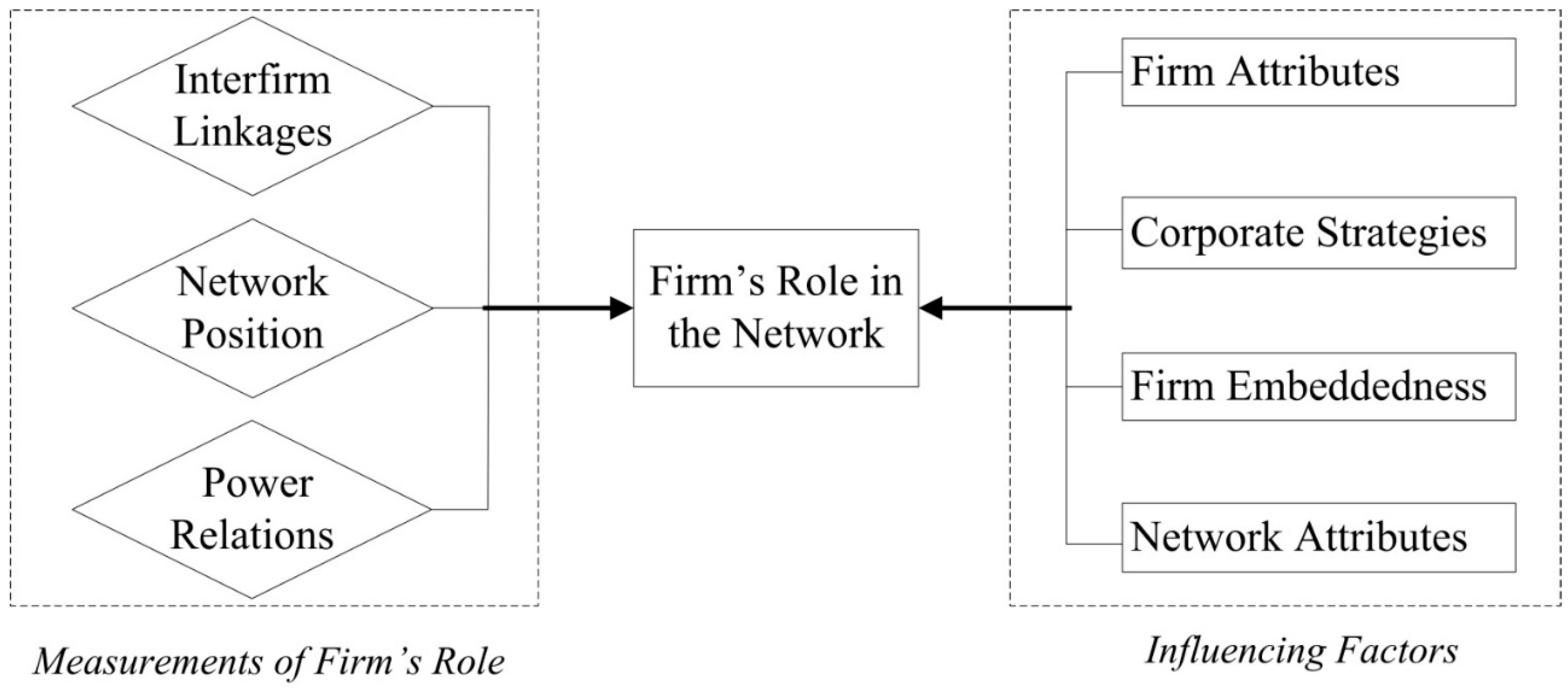 Sustainability | Free Full-Text | Industrial Clusters as Drivers