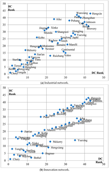 Sustainability | Free Full-Text | Industrial Clusters as Drivers