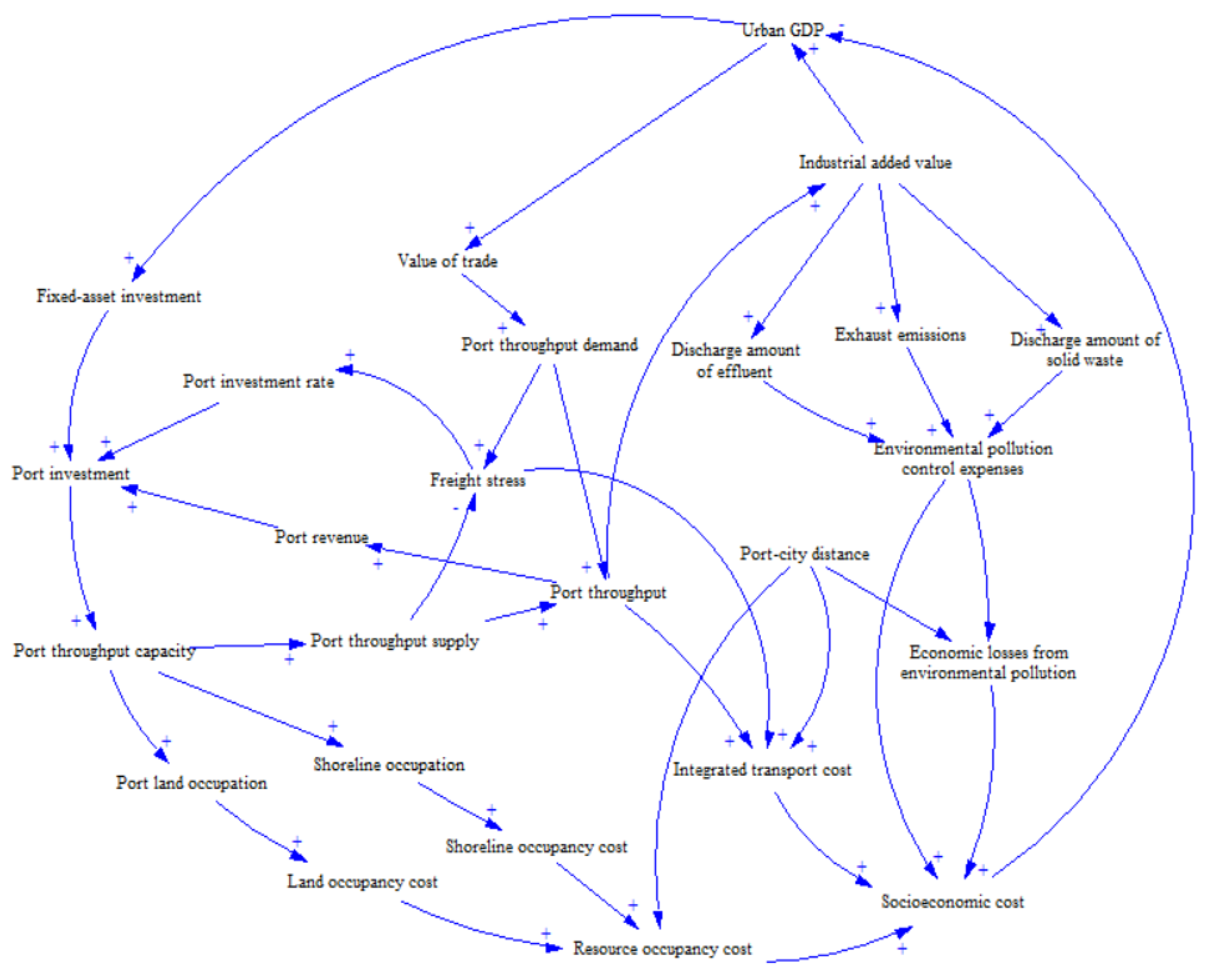 Sustainability 12 02857 g002