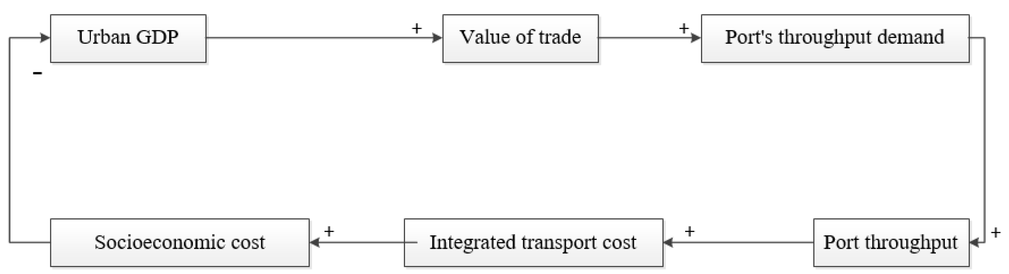 Sustainability 12 02857 g003