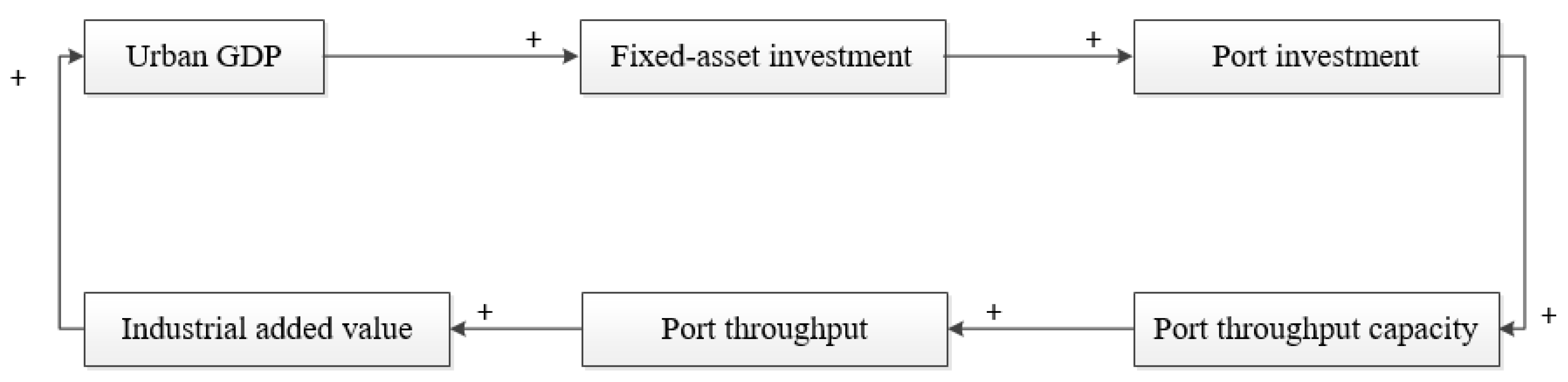 Sustainability 12 02857 g004