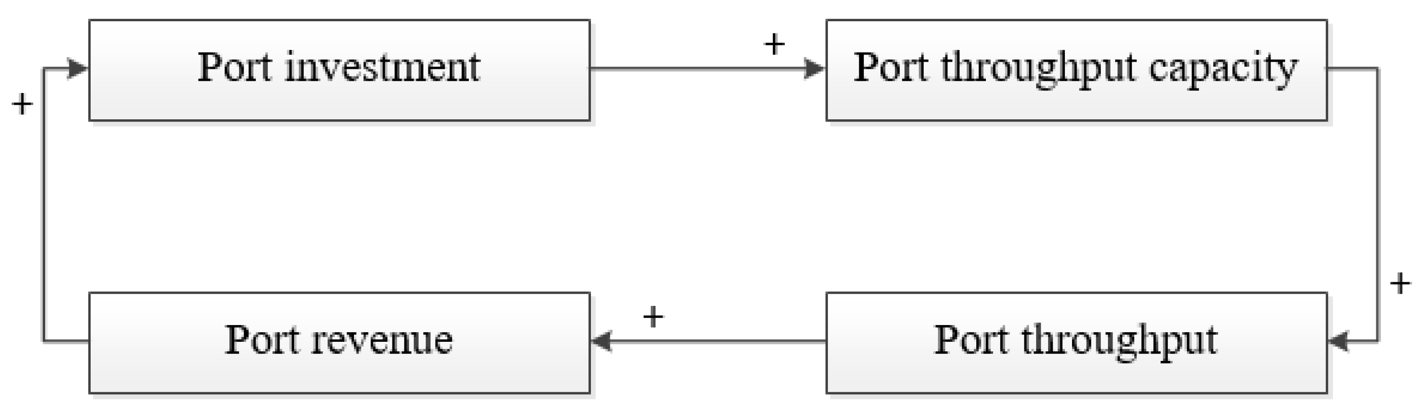 Sustainability 12 02857 g005