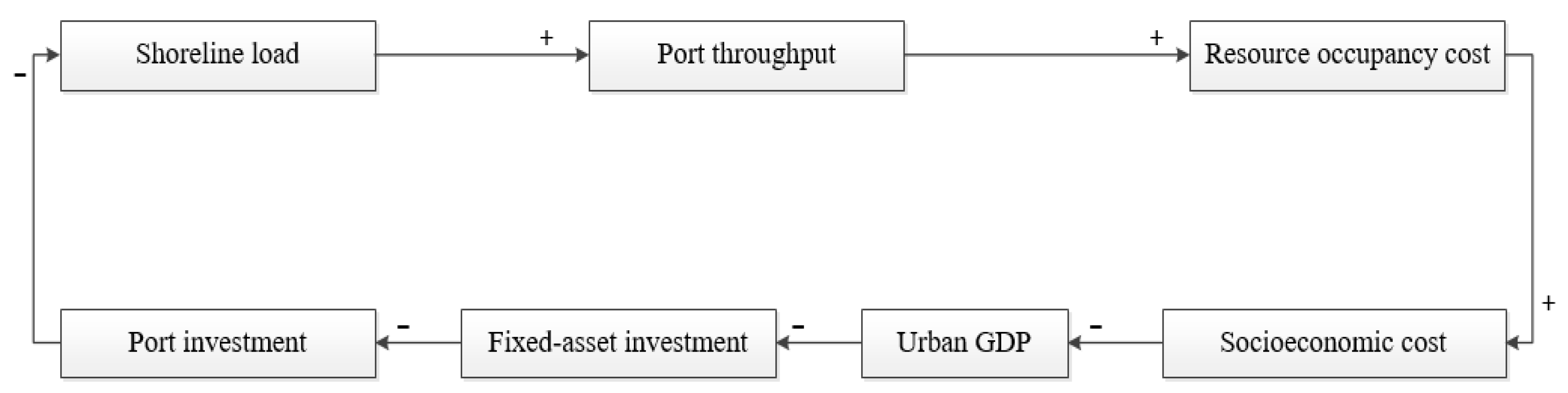 Sustainability 12 02857 g006