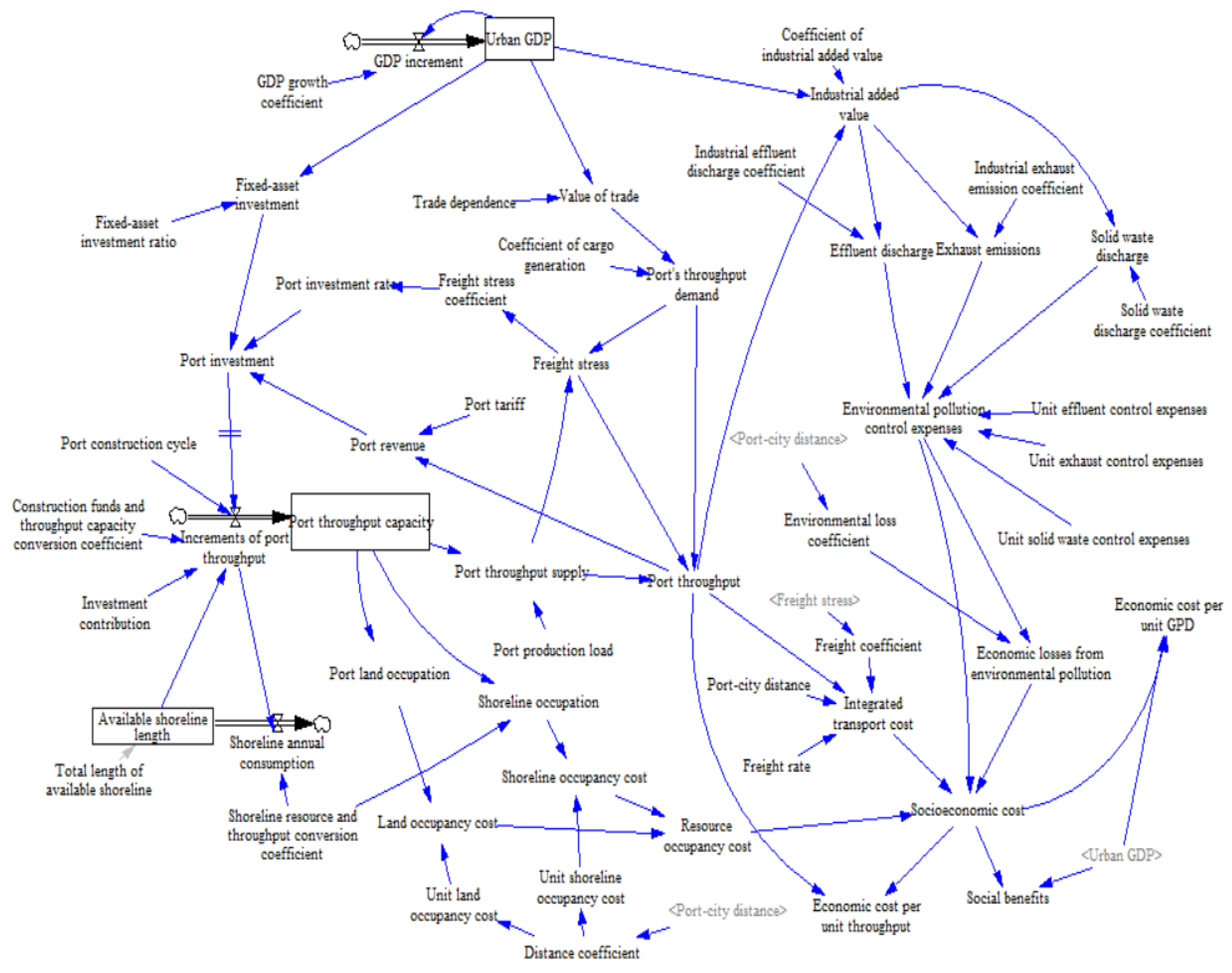 Sustainability 12 02857 g009