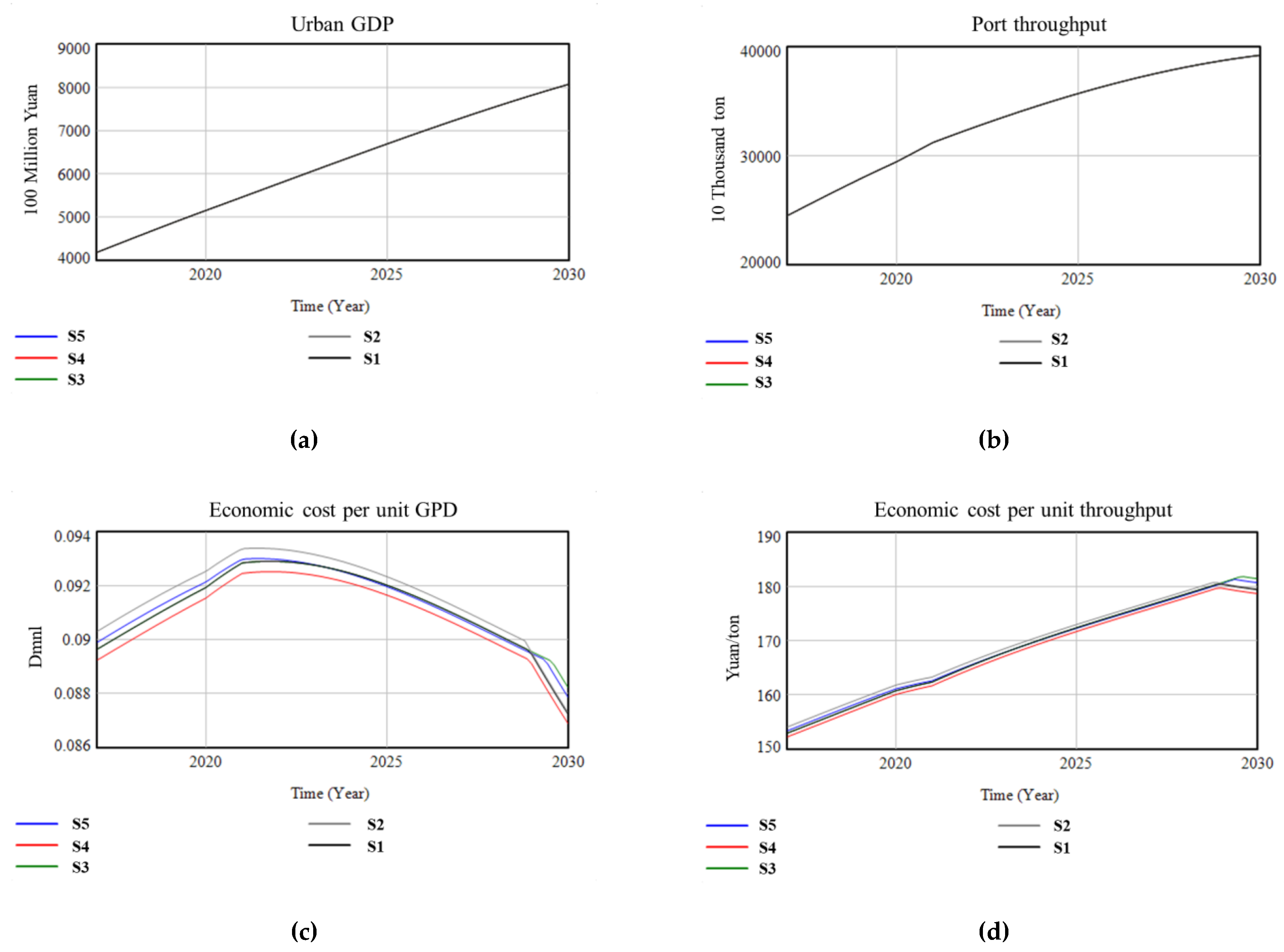 Sustainability 12 02857 g011