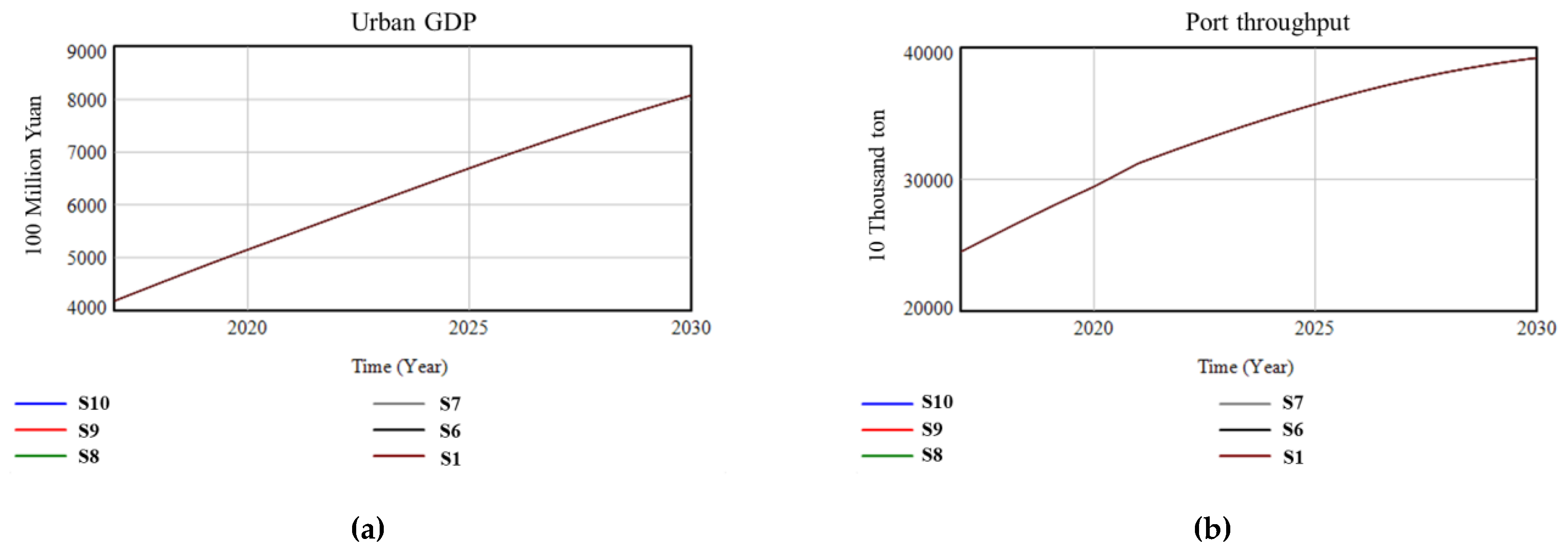 Sustainability 12 02857 g012a