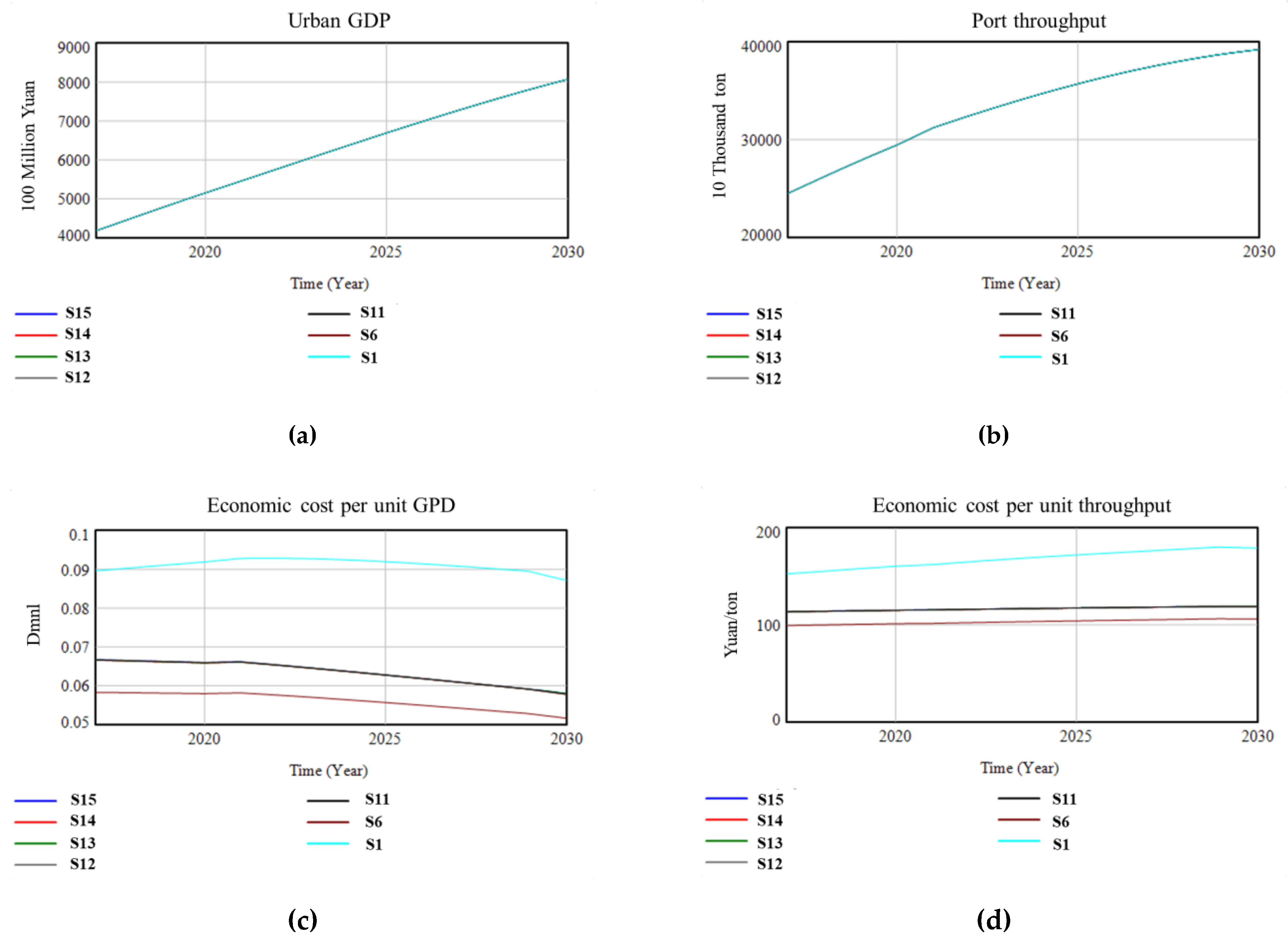 Sustainability 12 02857 g013