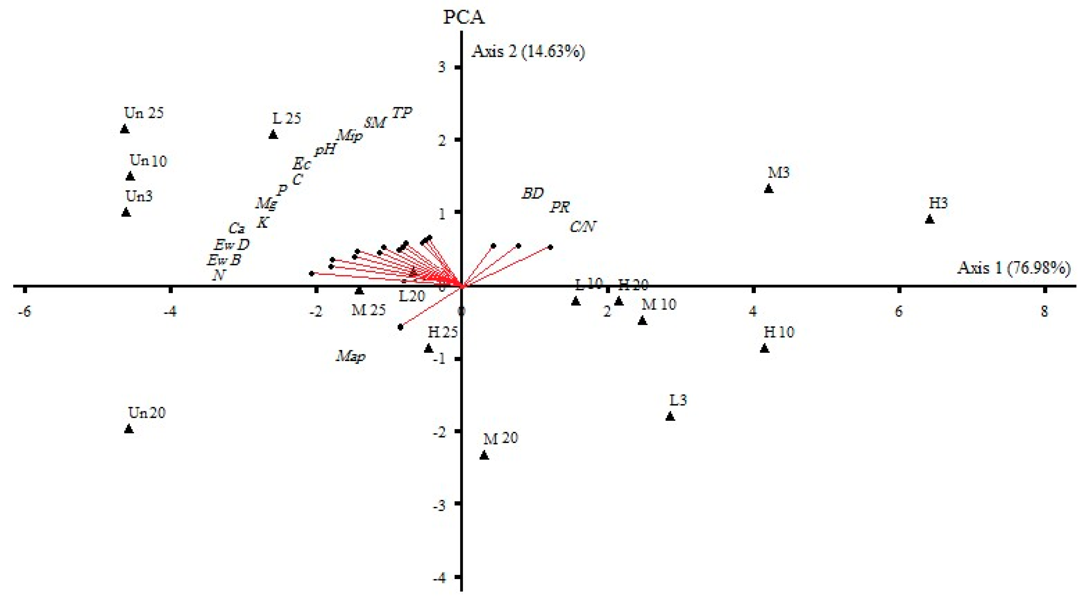 Sustainability 12 02874 g005 Sustainability 12 02874 g005