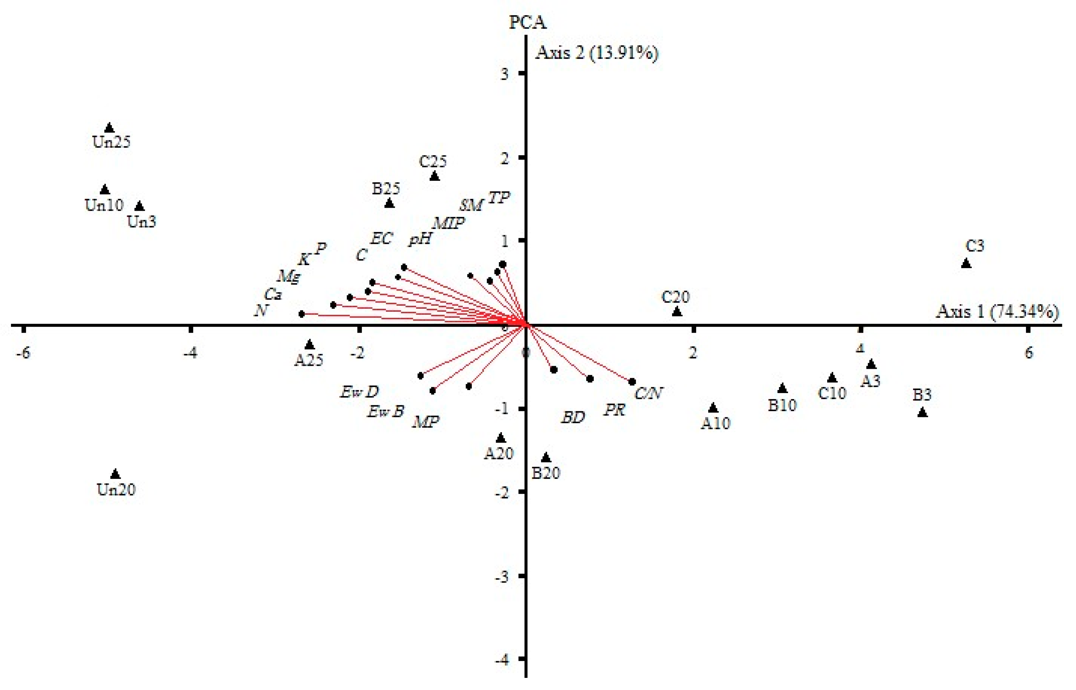 Sustainability 12 02874 g006 Sustainability 12 02874 g006