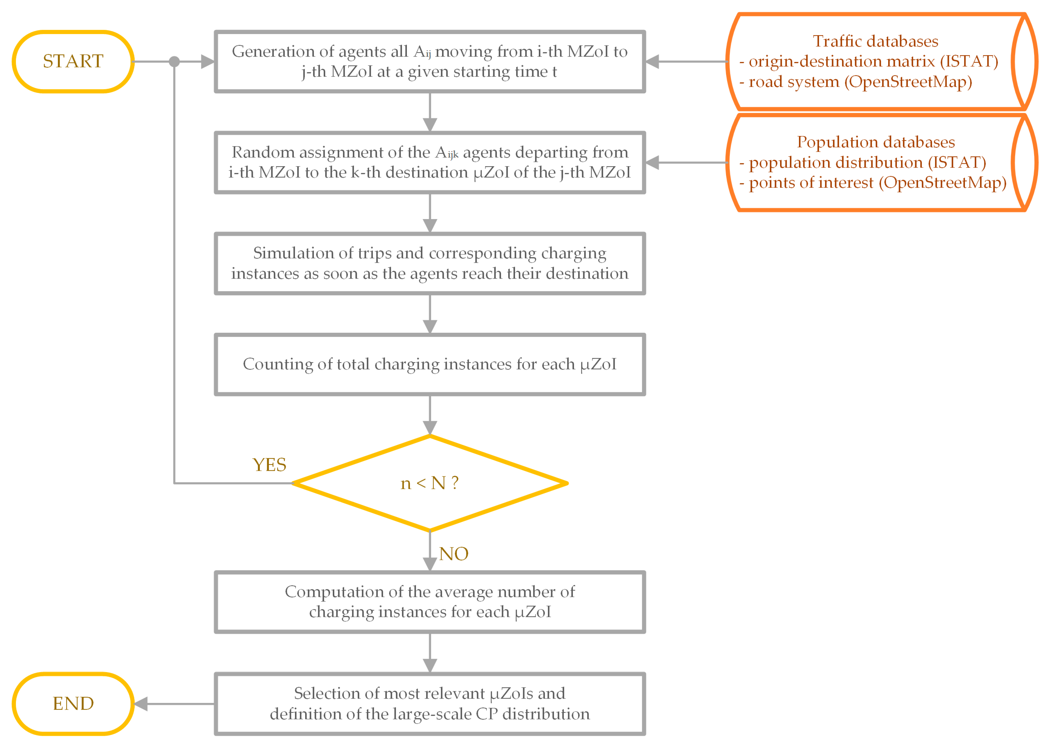 Sustainability 12 02889 g004